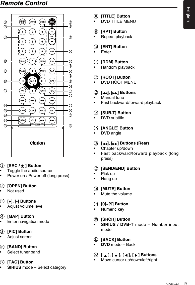 9EnglishNX602Remote Control  [SRC /   ]Button•  Toggle the audio source•  Power on / Power off (long press) [OPEN]Button•  Not used [+],[-]Buttons •  Adjust volume level  [MAP]Button •  Enter navigation mode  [PIC]Button •  Adjust screen [BAND]Button•   Select tuner band [TAG]Button•   SIRIUS mode – Select category [TITLE]Button •  DVD TITLE MENU [RPT]Button •  Repeat playback [ENT]Button •  Enter [RDM]Button •  Random playback [ROOT]Button •  DVD ROOT MENU [],[ ]Buttons•  Manual tune•  Fast backward/forward playback [SUB.T]Button •  DVD subtitle [ANGLE]Button •  DVD angle [],[ ]Buttons(Rear)•  Chapter up/down•   Fast backward/forward playback (long press) [SEND/END]Button •  Pick up •  Hang up [MUTE]Button •  Mute the volume [0]~[9]Button •  Numeric key [SRCH]Button •   SIRIUS/DVB-T mode – Number input mode [BACK]Button •  DvD mode – Back [  ],[ ],[ ],[ ]Buttons •  Move cursor up/down/left/right