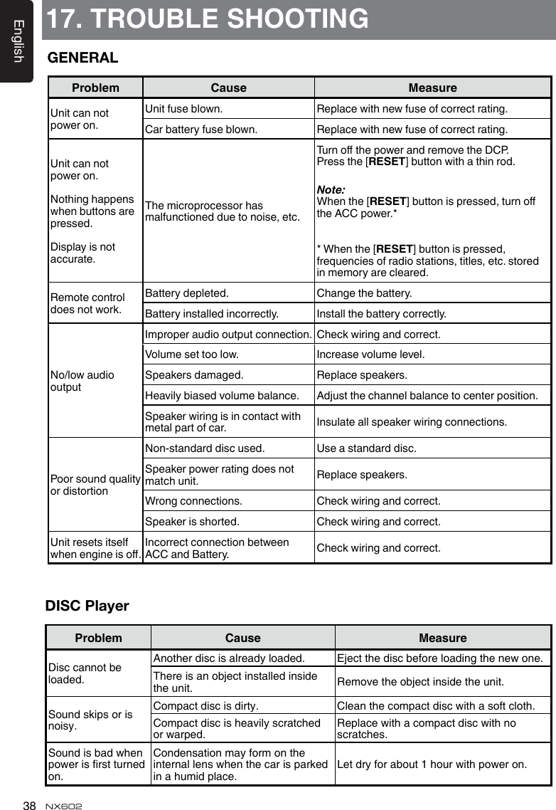 English38 NX60217. TROUBLE SHOOTINGGENERALProblem Cause MeasureUnit can not power on.Unit fuse blown. Replace with new fuse of correct rating.Car battery fuse blown. Replace with new fuse of correct rating.Unit can not power on.Nothing happens when buttons are pressed.Display is not accurate.The microprocessor has malfunctioned due to noise, etc.Turn o the power and remove the DCP.Press the [RESET] button with a thin rod.Note:When the [RESET] button is pressed, turn o the ACC power.** When the [RESET] button is pressed, frequencies of radio stations, titles, etc. stored in memory are cleared.Remote control does not work.Battery depleted. Change the battery.Battery installed incorrectly. Install the battery correctly.No/low audio outputImproper audio output connection. Check wiring and correct.Volume set too low. Increase volume level.Speakers damaged. Replace speakers.Heavily biased volume balance. Adjust the channel balance to center position.Speaker wiring is in contact with metal part of car. Insulate all speaker wiring connections.Poor sound quality or distortionNon-standard disc used. Use a standard disc.Speaker power rating does not match unit. Replace speakers.Wrong connections. Check wiring and correct.Speaker is shorted. Check wiring and correct.Unit resets itself when engine is o.Incorrect connection between ACC and Battery. Check wiring and correct.DISC PlayerProblem Cause MeasureDisc cannot be loaded.Another disc is already loaded. Eject the disc before loading the new one.There is an object installed inside the unit. Remove the object inside the unit.Sound skips or is noisy.Compact disc is dirty. Clean the compact disc with a soft cloth.Compact disc is heavily scratched or warped.Replace with a compact disc with no scratches.Sound is bad when power is rst turned on.Condensation may form on the internal lens when the car is parked in a humid place.Let dry for about 1 hour with power on.