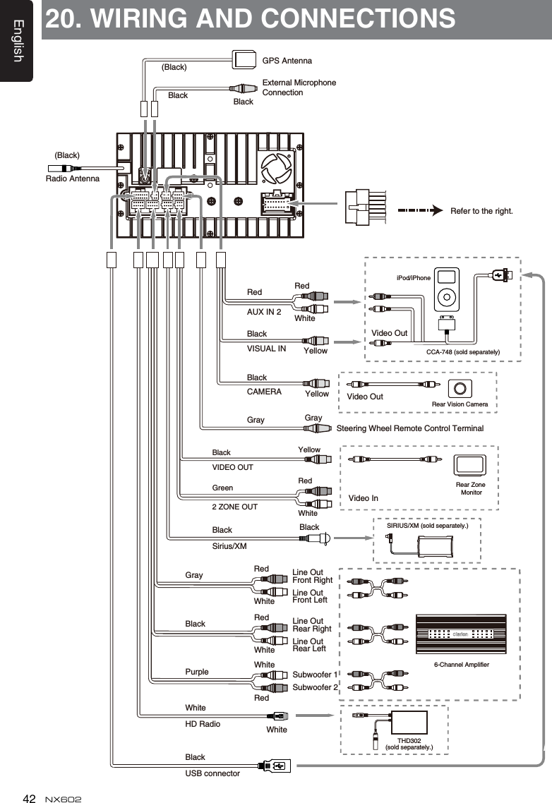 English42 NX60220. WIRING AND CONNECTIONSSIRIUS/XM (sold separately.)THD302(sold separately.)BlackSirius/XMBlackWhiteHD RadioWhiteRefer to the right.6-Channel AmplifierVideo InRear Zone MonitorVideo OutRear Vision CameraYellowVISUAL INBlackYellowCAMERABlackRedWhiteAUX IN 2RedSteering Wheel Remote Control TerminalGray GrayExternal MicrophoneConnectionBlack BlackGPS Antenna (Black)BlackUSB connectorRedWhiteLine Out Front RightLine Out Front LeftGrayRedWhiteLine Out Rear RightLine Out Rear LeftBlackRedWhiteSubwoofer 1Subwoofer 2PurpleYellowVIDEO OUTBlackRedWhite2 ZONE OUTGreenRadio Antenna (Black)Video OutiPod/iPhoneCCA-748 (sold separately)