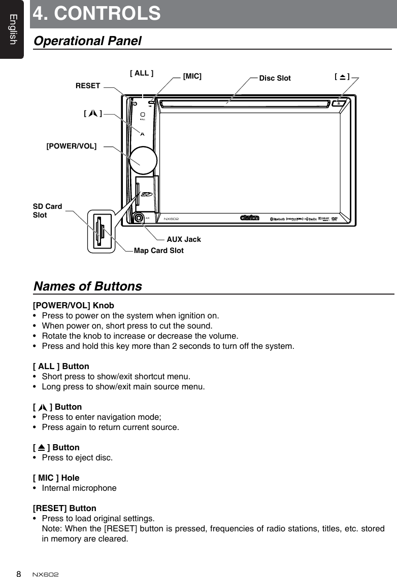English8NX602[POWER/VOL]Knob •   Press to power on the system when ignition on. •  When power on, short press to cut the sound. •   Rotate the knob to increase or decrease the volume. •   Press and hold this key more than 2 seconds to turn off the system.[ALL]Button•  Short press to show/exit shortcut menu.•  Long press to show/exit main source menu.[  ]Button•   Press to enter navigation mode; •   Press again to return current source.[  ]Button•   Press to eject disc.[ MIC ] Hole •  Internal microphone[RESET]Button•  Press to load original settings.   Note: When the [RESET] button is pressed, frequencies of radio stations, titles, etc. stored in memory are cleared.4. CONTROLSOperational PanelNames of ButtonsAUXJackSD Card Slot[     ][ ALL ] [MIC] DiscSlotRESET[   ][POWER/vOL]MapCardSlotNX602