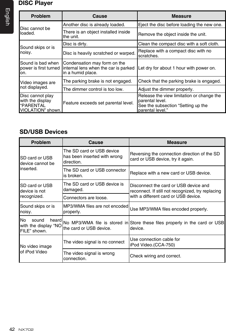 English42 NX702DISC PlayerProblem Cause MeasureDisc cannot be loaded.Another disc is already loaded. Ejectthediscbeforeloadingthenewone.Thereisanobjectinstalledinsidethe unit. Removetheobjectinsidetheunit.Sound skips or is noisy.Disc is dirty. Cleanthecompactdiscwithasoftcloth.Discisheavilyscratchedorwarped. Replacewithacompactdiscwithnoscratches.Soundisbadwhenpowerisrstturnedon.Condensation may form on the internallenswhenthecarisparkedin a humid place.Letdryforabout1hourwithpoweron.Video images are not displayed.The parking brake is not engaged. Check that the parking brake is engaged.Thedimmercontrolistoolow. Adjustthedimmerproperly.Disc cannot play withthedisplay“PARENTAL VIOLATION”shown.Feature exceeds set parental level.Releasetheviewlimitationorchangetheparental level.See the subsection “Setting up the parental level.”SD/USB DevicesProblem Cause MeasureSD card or USB device cannot be inserted.The SD card or USB device hasbeeninsertedwithwrongdirection.Reversing the connection direction of the SD card or USB device, try it again.The SD card or USB connector is broken. ReplacewithanewcardorUSBdevice.SD card or USB device is not recognized.The SD card or USB device is damaged. Disconnect the card or USB device and reconnect. If still not recognized, try replacing withadifferentcardorUSBdevice.Connectors are loose.Sound skips or is noisy.MP3/WMAlesarenotencodedproperly. UseMP3/WMAlesencodedproperly.No  sound  heard withthedisplay“NOFILE”shown.No MP3/WMA le is stored inthe card or USB device.Store these les properly in the card or USBdevice.No video image of iPod Video The video signal is no connect Use connection cable for iPod Video.(CCA-750)Thevideosignaliswrongconnection. Checkwiringandcorrect.