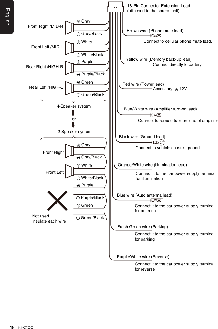 English48 NX70218-Pin Connector Extension Lead(attached to the source unit)Yellowwire(Memoryback-uplead)Brownwire(Phonemutelead)Redwire(Powerlead)Blue/Whitewire(Amplierturn-onlead)Blackwire(Groundlead)Orange/Whitewire(Illuminationlead)Bluewire(Autoantennalead)FreshGreenwire(Parking)Purple/Whitewire(Reverse)Connecttoremoteturn-onleadofamplierConnect to vehicle chassis groundConnectittothecarpowersupplyterminalfor illuminationConnectittothecarpowersupplyterminalfor antennaConnectittothecarpowersupplyterminalfor parkingConnectittothecarpowersupplyterminalfor reverseConnect directly to batteryConnect to cellular phone mute lead.Accessory    12VFront Right Gray Gray White White Purple Purple Green Green Gray/Black Gray/Black White/Black White/Black Purple/Black Purple/Black Green/Black Green/Black4-Speaker systemor2-Speaker systemNot used.InsulateeachwireFront LeftFront Right /MID-RRear Right /HIGH-RRear Left /HIGH-LFront Left /MID-L