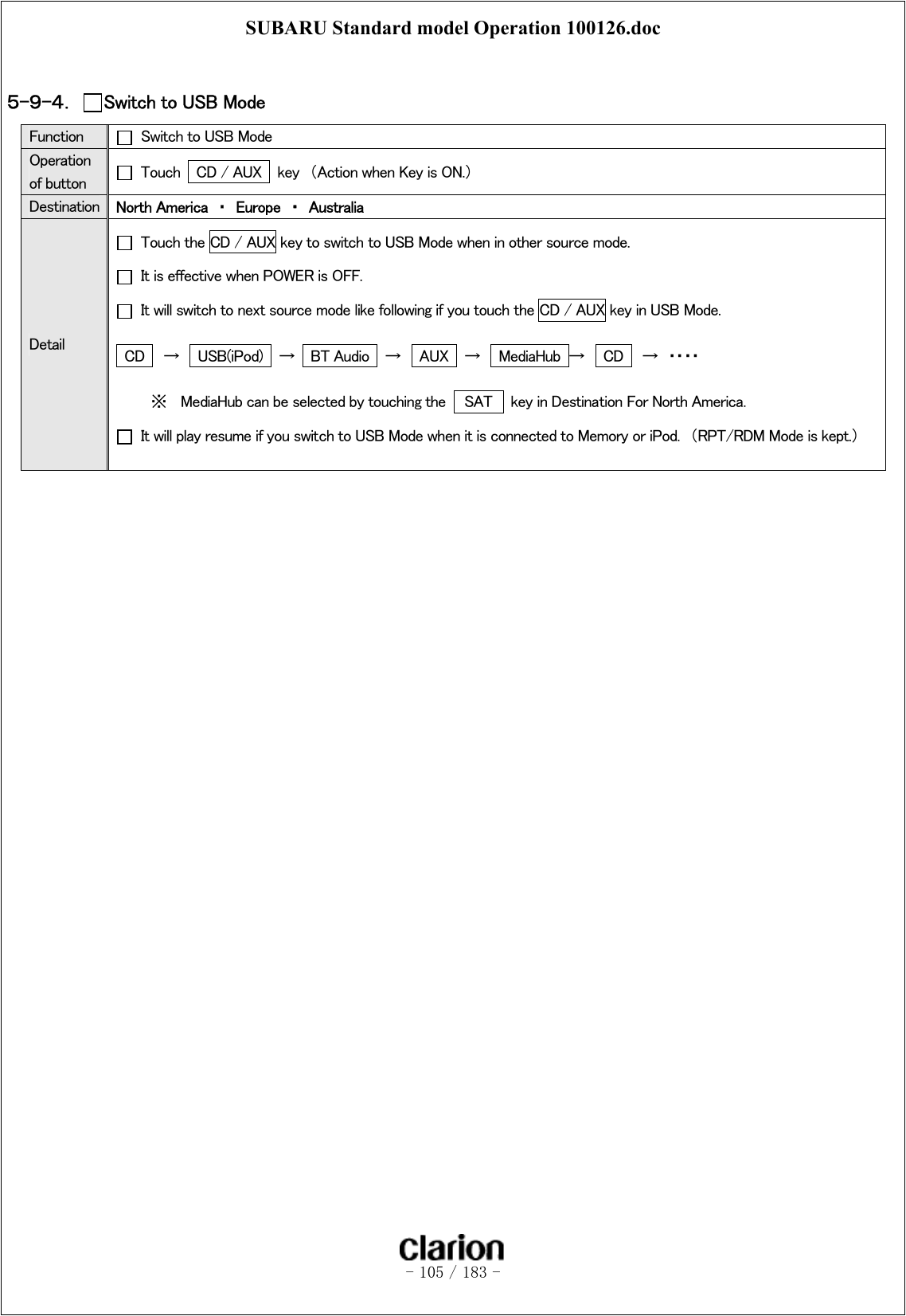 SUBARU Standard model Operation 100126.doc   - 105 / 183 -   ５-９-４．  Switch to USB Mode Function    Switch to USB Mode Operation of button    Touch    CD / AUX   key  （Action when Key is ON.） Destination  North America  ・  Europe  ・  Australia Detail   Touch the CD / AUX key to switch to USB Mode when in other source mode.   It is effective when POWER is OFF.   It will switch to next source mode like following if you touch the CD / AUX key in USB Mode.  CD   →   USB(iPod)  →  BT Audio  →   AUX  →   MediaHub →   CD   → ・・・・ ※  MediaHub can be selected by touching the    SAT    key in Destination For North America.   It will play resume if you switch to USB Mode when it is connected to Memory or iPod.  （RPT/RDM Mode is kept.）   