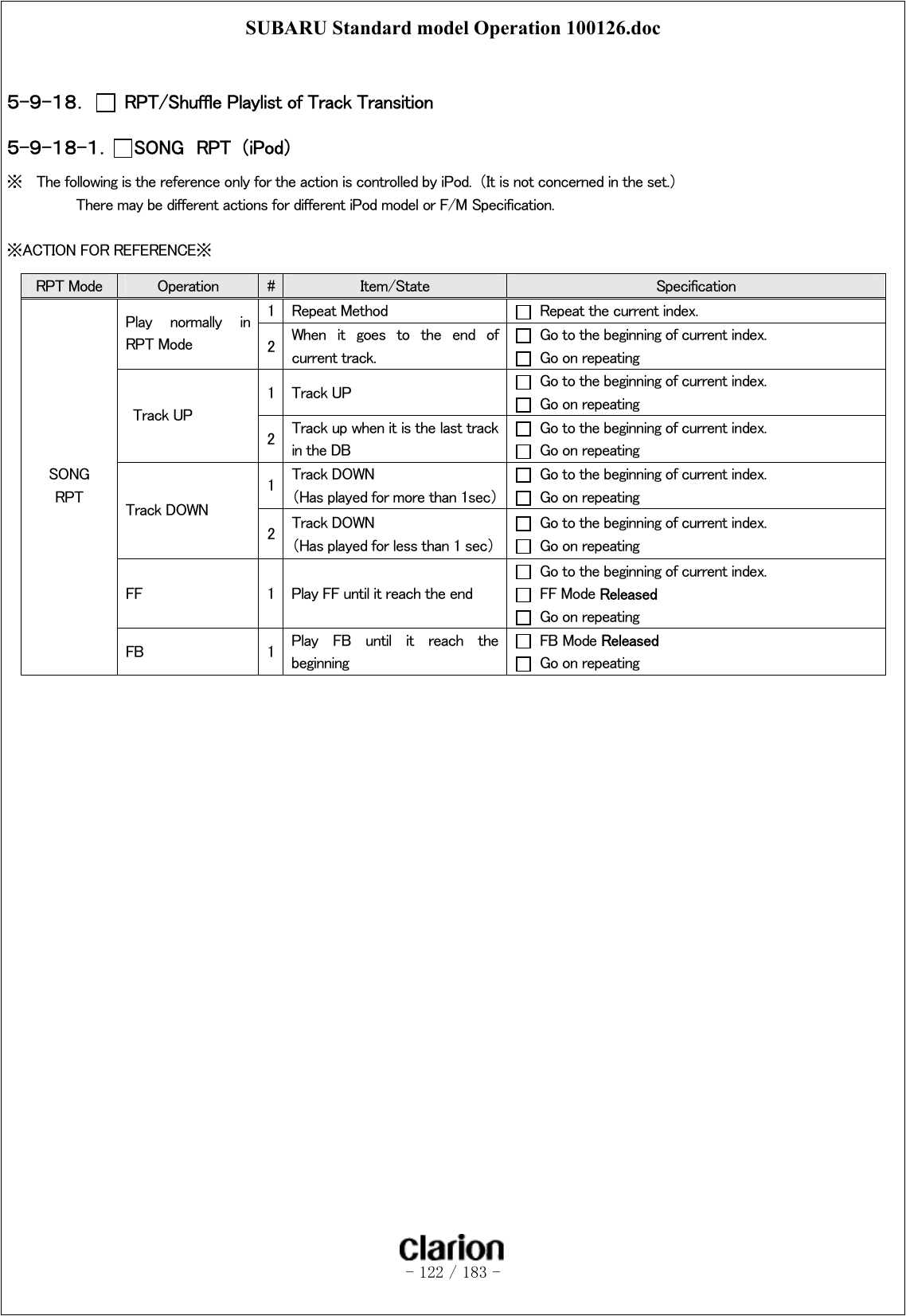 SUBARU Standard model Operation 100126.doc   - 122 / 183 -   ５-９-１８．   RPT/Shuffle Playlist of Track Transition ５-９-１８-１．  SONG  RPT  （iPod） ※  The following is the reference only for the action is controlled by iPod.  （It is not concerned in the set.）   There may be different actions for different iPod model or F/M Specification.  ※ACTION FOR REFERENCE※   RPT Mode  Operation  #  Item/State  Specification 1  Repeat Method    Repeat the current index. Play  normally  in RPT Mode  2  When it goes to the end of current track.   Go to the beginning of current index.   Go on repeating 1  Track UP    Go to the beginning of current index.   Go on repeating Track UP 2  Track up when it is the last track in the DB   Go to the beginning of current index.   Go on repeating 1  Track DOWN （Has played for more than 1sec）   Go to the beginning of current index.   Go on repeating Track DOWN 2  Track DOWN   （Has played for less than 1 sec）   Go to the beginning of current index.   Go on repeating FF  1  Play FF until it reach the end   Go to the beginning of current index.  FF Mode Released   Go on repeating SONG RPT FB  1  Play  FB  until  it  reach  the beginning  FB Mode Released   Go on repeating 