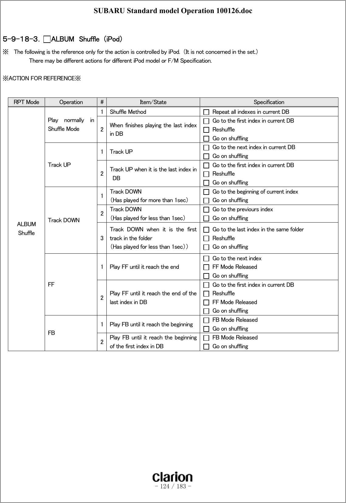 SUBARU Standard model Operation 100126.doc   - 124 / 183 -   ５-９-１８-３．  ALBUM  Shuffle  （iPod） ※  The following is the reference only for the action is controlled by iPod.  （It is not concerned in the set.）   There may be different actions for different iPod model or F/M Specification.  ※ACTION FOR REFERENCE※       RPT Mode  Operation  #  Item/State  Specification 1  Shuffle Method    Repeat all indexes in current DB Play  normally  in   Shuffle Mode  2  When finishes playing the  last index in DB   Go to the first index in current DB   Reshuffle   Go on shuffling 1  Track UP    Go to the next index in current DB   Go on shuffling Track UP 2  Track UP when it is the last index in DB   Go to the first index in current DB   Reshuffle   Go on shuffling 1  Track DOWN （Has played for more than 1sec）   Go to the beginning of current index   Go on shuffling 2  Track DOWN （Has played for less than 1sec）   Go to the previours index   Go on shuffling Track DOWN 3 Track  DOWN  when  it  is  the  first track in the folder （Has played for less than 1sec））   Go to the last index in the same folder   Reshuffle   Go on shuffling 1  Play FF until it reach the end   Go to the next index  FF Mode Released   Go on shuffling FF 2  Play FF until it reach the end of the last index in DB   Go to the first index in current DB   Reshuffle  FF Mode Released   Go on shuffling 1  Play FB until it reach the beginning   FB Mode Released   Go on shuffling ALBUM Shuffle FB 2  Play FB until it reach  the beginning of the first index in DB  FB Mode Released   Go on shuffling 