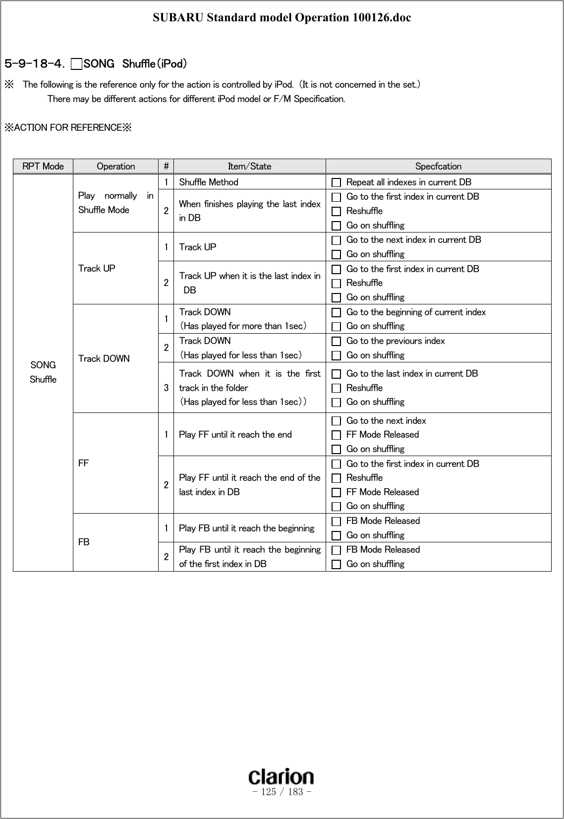 SUBARU Standard model Operation 100126.doc   - 125 / 183 -   ５-９-１８-４．  SONG  Shuffle（iPod） ※  The following is the reference only for the action is controlled by iPod.  （It is not concerned in the set.）   There may be different actions for different iPod model or F/M Specification.  ※ACTION FOR REFERENCE※     RPT Mode  Operation  #  Item/State  Specfcation 1  Shuffle Method    Repeat all indexes in current DB Play  normally  in   Shuffle Mode  2  When finishes playing the  last index in DB   Go to the first index in current DB   Reshuffle   Go on shuffling 1  Track UP    Go to the next index in current DB   Go on shuffling Track UP 2  Track UP when it is the last index in DB   Go to the first index in current DB   Reshuffle   Go on shuffling 1  Track DOWN （Has played for more than 1sec）   Go to the beginning of current index   Go on shuffling 2  Track DOWN （Has played for less than 1sec）   Go to the previours index   Go on shuffling Track DOWN 3 Track  DOWN  when  it  is  the  first track in the folder （Has played for less than 1sec））   Go to the last index in current DB   Reshuffle   Go on shuffling 1  Play FF until it reach the end   Go to the next index  FF Mode Released   Go on shuffling FF 2  Play FF until it reach the end of the last index in DB   Go to the first index in current DB   Reshuffle  FF Mode Released   Go on shuffling 1  Play FB until it reach the beginning   FB Mode Released   Go on shuffling SONG Shuffle FB 2  Play FB until it reach  the beginning of the first index in DB  FB Mode Released   Go on shuffling 