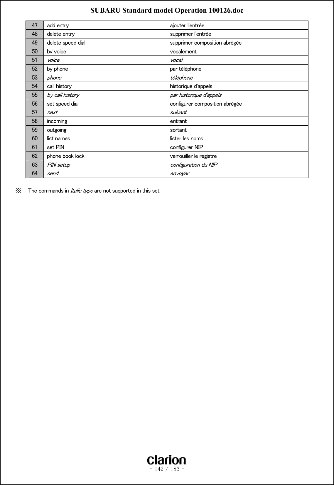 SUBARU Standard model Operation 100126.doc   - 142 / 183 -  47  add entry  ajouter l&apos;entrée 48  delete entry  supprimer l&apos;entrée 49  delete speed dial  supprimer composition abrégée 50  by voice  vocalement 51 voice  vocal 52  by phone  par téléphone 53 phone  téléphone 54  call history  historique d&apos;appels 55 by call history  par historique d&apos;appels 56  set speed dial  configurer composition abrégée 57 next  suivant 58  incoming  entrant 59  outgoing  sortant 60  list names  lister les noms 61  set PIN  configurer NIP 62  phone book lock  verrouiller le registre 63 PIN setup  configuration du NIP 64 send  envoyer  ※  The commands in Italic type are not supported in this set.   