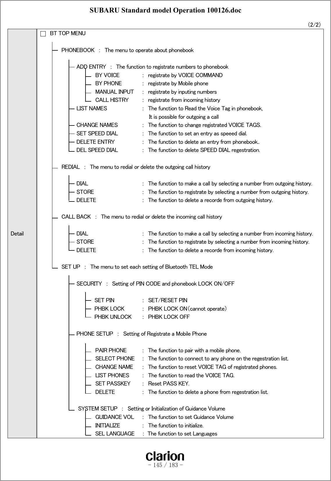 SUBARU Standard model Operation 100126.doc   - 145 / 183 -               （2/2） Detail  BT TOP MENU              PHONEBOOK  ：  The menu to operate about phonebook                      ADD ENTRY  ：  The function to registrate numbers to phonebook                BY VOICE  ： registrate by VOICE COMMAND                BY PHONE  ： registrate by Mobile phone                MANUAL INPUT  ： registrate by inputing numbers                CALL HISTRY  ： registrate from incoming history                     LIST NAMES    ：  The function to Read the Voice Tag in phonebook,   It is possible for outgoing a call                       CHANGE NAMES  ：  The function to change registrated VOICE TAGS.                     SET SPEED DIAL  ：  The function to set an entry as speeed dial.                     DELETE ENTRY   ：  The function to delete an entry from phonebook..                     DEL SPEED DIAL  ：  The function to delete SPEED DIAL regestration.              REDIAL  ：  The menu to redial or delete the outgoing call history                      DIAL      ：  The function to make a call by selecting a number from outgoing history.                     STORE    ：  The function to registrate by selecting a number from outgoing history.                     DELETE    ：  The function to delete a recorde from outgoing history.              CALL BACK  ：  The menu to redial or delete the incoming call history                      DIAL      ：  The function to make a call by selecting a number from incoming history.                     STORE    ：  The function to registrate by selecting a number from incoming history.                     DELETE    ：  The function to delete a recorde from incoming history.              SET UP  ：  The menu to set each setting of Bluetooth TEL Mode            SECURITY ： Setting of PIN CODE and phonebook LOCK ON/OFF  SET PIN   ：  SET/RESET PIN   PHBK LOCK  ：  PHBK LOCK ON（cannot operate） PHBK UNLOCK  ：  PHBK LOCK OFF            PHONE SETUP ： Setting of Registrate a Mobile Phone                                PAIR PHONE  ：  The function to pair with a mobile phone.                               SELECT PHONE  ：  The function to connect to any phone on the regestration list.                               CHANGE NAME  ：  The function to reset VOICE TAG of registrated phones.                               LIST PHONES  ：  The function to read the VOICE TAG.                SET PASSKEY  ： Reset PASS KEY.                               DELETE   ：  The function to delete a phone from regestration list.  SYSTEM SETUP  ：  Setting or Initialization of Guidance Volume                               GUIDANCE VOL  ：  The function to set Guidance Volume                               INITIALIZE  ：  The function to initialize.                       SEL LANGUAGE    ： The function to set Languages 