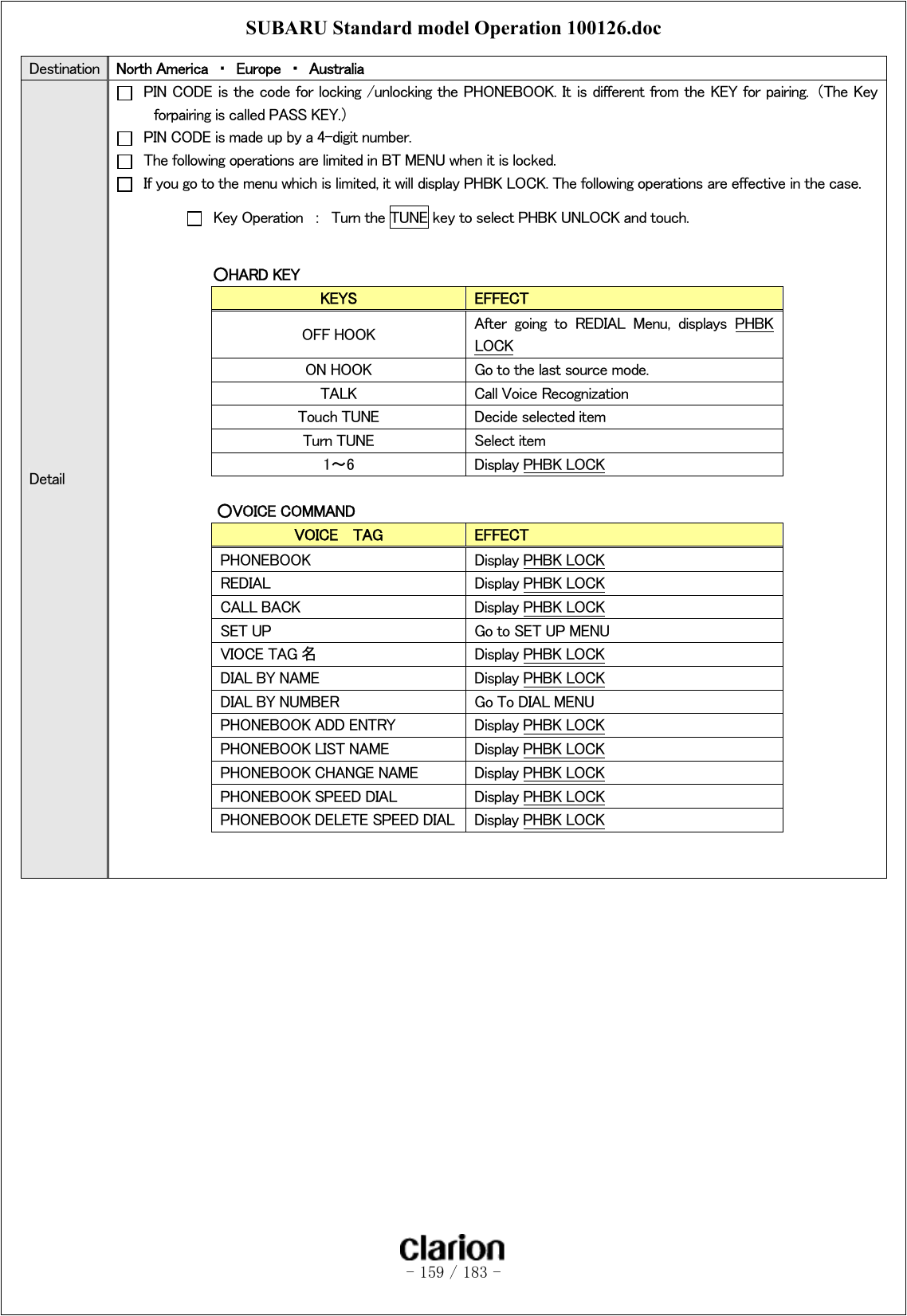 SUBARU Standard model Operation 100126.doc   - 159 / 183 -  Destination  North America  ・  Europe  ・  Australia Detail   PIN CODE is the code for locking /unlocking the PHONEBOOK. It  is different from the KEY for pairing.  （The Key forpairing is called PASS KEY.）   PIN CODE is made up by a 4-digit number.   The following operations are limited in BT MENU when it is locked.   If you go to the menu which is limited, it will display PHBK LOCK. The following operations are effective in the case.   Key Operation  ：  Turn the TUNE key to select PHBK UNLOCK and touch.               ○HARD KEY KEYS  EFFECT OFF HOOK  After  going  to  REDIAL  Menu,  displays  PHBK LOCK ON HOOK  Go to the last source mode. TALK  Call Voice Recognization Touch TUNE  Decide selected item Turn TUNE  Select item 1～6  Display PHBK LOCK           ○VOICE COMMAND VOICE    TAG  EFFECT PHONEBOOK  Display PHBK LOCK REDIAL  Display PHBK LOCK CALL BACK  Display PHBK LOCK SET UP  Go to SET UP MENU VIOCE TAG 名  Display PHBK LOCK DIAL BY NAME  Display PHBK LOCK DIAL BY NUMBER  Go To DIAL MENU PHONEBOOK ADD ENTRY  Display PHBK LOCK PHONEBOOK LIST NAME  Display PHBK LOCK PHONEBOOK CHANGE NAME  Display PHBK LOCK PHONEBOOK SPEED DIAL  Display PHBK LOCK PHONEBOOK DELETE SPEED DIAL  Display PHBK LOCK    