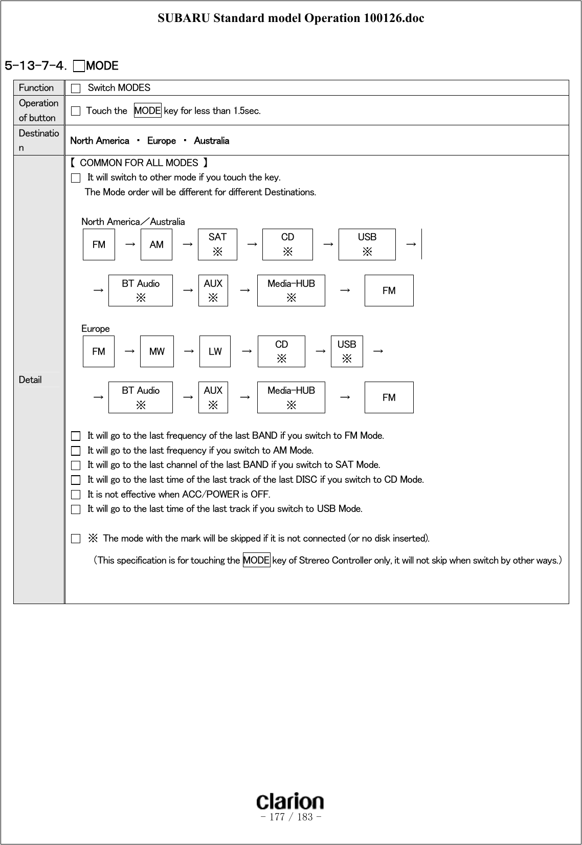 SUBARU Standard model Operation 100126.doc   - 177 / 183 -   ５-１３-７-４．  MODE   Function   Switch MODES Operation of button    Touch the  MODE key for less than 1.5sec. Destination  North America  ・  Europe  ・  Australia Detail 【  COMMON FOR ALL MODES  】   It will switch to other mode if you touch the key. The Mode order will be different for different Destinations.    North America／Australia FM  →  AM  →  SAT ※  →  CD ※  →  USB ※  →  →  BT Audio ※  →  AUX ※  →  Media-HUB ※  →  FM   Europe FM  →  MW  →  LW  →  CD ※  →  USB ※  →  →  BT Audio ※  →  AUX ※  →  Media-HUB ※  →  FM    It will go to the last frequency of the last BAND if you switch to FM Mode.   It will go to the last frequency if you switch to AM Mode.   It will go to the last channel of the last BAND if you switch to SAT Mode.   It will go to the last time of the last track of the last DISC if you switch to CD Mode.   It is not effective when ACC/POWER is OFF.   It will go to the last time of the last track if you switch to USB Mode.    ※  The mode with the mark will be skipped if it is not connected (or no disk inserted).   （This specification is for touching the MODE key of Strereo Controller only, it will not skip when switch by other ways.）   