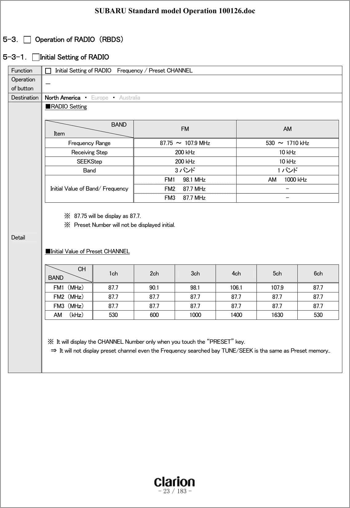 SUBARU Standard model Operation 100126.doc   - 23 / 183 -   ５-３．    Operation of RADIO  （RBDS） ５-３-１．  Initial Setting of RADIO   Function    Initial Setting of RADIO   Frequency / Preset CHANNEL Operation of button  － Destination  North America  ・  Europe ・ Australia Detail ■RADIO Setting     ※  87.75 will be display as 87.7.   ※  Preset Number will not be displayed initial.   ■Initial Value of Preset CHANNEL    ※  It will display the CHANNEL Number only when you touch the “PRESET” key. ⇒  It will not display preset channel even the Frequency searched bay TUNE/SEEK is tha same as Preset memory..   BAND   Item  FM  AM Frequency Range  87.75 ～  107.9 MHz  530  ～  1710 kHz Receiving Step  200 kHz  10 kHz SEEKStep  200 kHz  10 kHz Band  3 バンド  1 バンド FM1    98.1 MHz  AM    1000 kHz FM2    87.7 MHz  - Initial Value of Band/ Frequency FM3    87.7 MHz  - CH   BAND  1ch  2ch  3ch  4ch  5ch  6ch FM1  （MHｚ）  87.7  90.1  98.1  106.1  107.9  87.7 FM2  （MHｚ）  87.7  87.7  87.7  87.7  87.7  87.7 FM3  （MHｚ）  87.7  87.7  87.7  87.7  87.7  87.7 AM    （kHｚ）  530  600  1000  1400  1630  530 