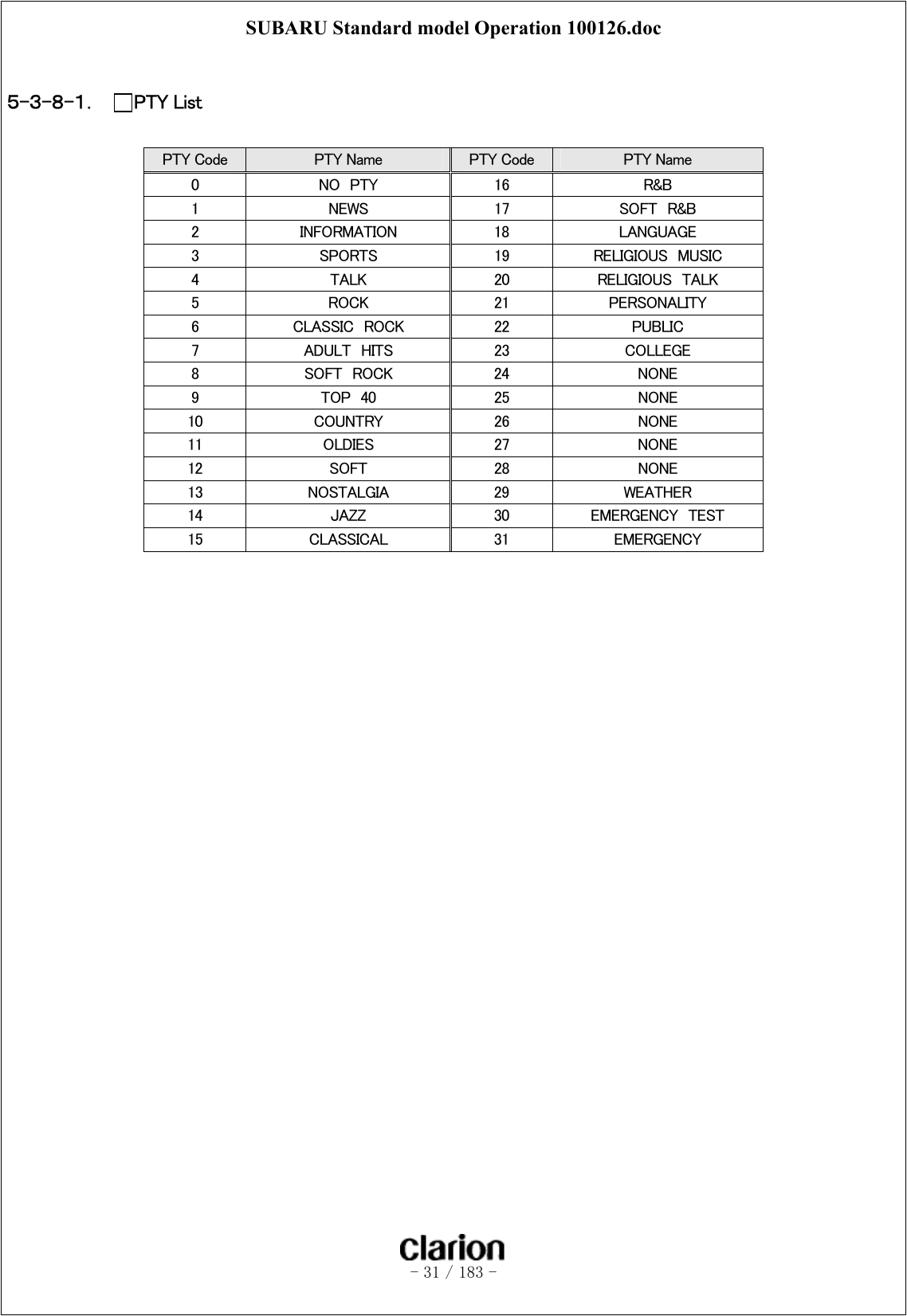 SUBARU Standard model Operation 100126.doc   - 31 / 183 -   ５-３-８-１．  PTY List  PTY Code  PTY Name  PTY Code  PTY Name 0  NO  PTY  16  R&amp;B 1  NEWS  17  SOFT  R&amp;B 2  INFORMATION  18  LANGUAGE 3  SPORTS  19  RELIGIOUS  MUSIC 4  TALK  20  RELIGIOUS  TALK 5  ROCK  21  PERSONALITY 6  CLASSIC  ROCK  22  PUBLIC 7  ADULT  HITS  23  COLLEGE 8  SOFT  ROCK  24  NONE 9  TOP  40  25  NONE 10  COUNTRY  26  NONE 11  OLDIES  27  NONE 12  SOFT  28  NONE 13  NOSTALGIA  29  WEATHER 14  JAZZ  30  EMERGENCY  TEST 15  CLASSICAL  31  EMERGENCY  