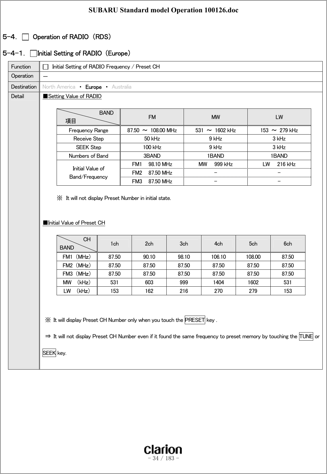 SUBARU Standard model Operation 100126.doc   - 34 / 183 -   ５-４．    Operation of RADIO  （RDS） ５-４-１．  Initial Setting of RADIO （Europe） Function    Initial Setting of RADIO Frequency / Preset CH Operation  － Destination  North America  ・  Europe  ・  Australia Detail  ■Setting Value of RADIO  BAND   項目  FM  MW  LW Frequency Range  87.50  ～  108.00 MHz  531  ～  1602 kHz  153  ～  279 kHz Receive Step  50 kHz  9 kHz  3 kHz SEEK Step  100 kHz  9 kHz  3 kHz Numbers of Band  3BAND  1BAND  1BAND FM1    98.10 MHz  MW    999 kHz  LW    216 kHz FM2    87.50 MHz  -  - Initial Value of Band/Frequency  FM3    87.50 MHz  -  -  ※  It will not display Preset Number in initial state.     ■Initial Value of Preset CH  CH   BAND  1ch  2ch  3ch  4ch  5ch  6ch FM1  （MHｚ）  87.50  90.10  98.10  106.10  108.00  87.50 FM2  （MHｚ）  87.50  87.50  87.50  87.50  87.50  87.50 FM3  （MHｚ）  87.50  87.50  87.50  87.50  87.50  87.50 MW    （kHｚ）  531  603  999  1404  1602  531 LW    （kHｚ）  153  162  216  270  279  153   ※  It will display Preset CH Number only when you touch the PRESET key .   ⇒  It will not display Preset CH Number even if it found the same frequency to preset memory by touching the TUNE or SEEK key.   