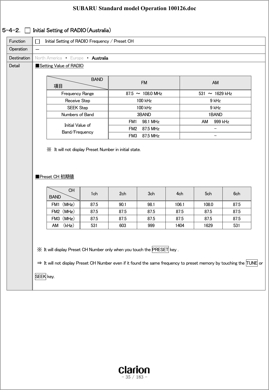 SUBARU Standard model Operation 100126.doc   - 35 / 183 -   ５-４-２．   Initial Setting of RADIO（Australia） Function      Initial Setting of RADIO Frequency / Preset CH Operation  － Destination  North America ・ Europe ・ Australia Detail  ■Setting Value of RADIO  BAND   項目  FM  AM Frequency Range  87.5  ～  108.0 MHz  531  ～  1629 kHz Receive Step  100 kHz  9 kHz SEEK Step  100 kHz  9 kHz Numbers of Band  3BAND  1BAND FM1    98.1 MHz  AM    999 kHz FM2    87.5 MHz  - Initial Value of Band/Frequency  FM3    87.5 MHz  -  ※  It will not display Preset Number in initial state.      ■Preset CH 初期値  CH   BAND  1ch  2ch  3ch  4ch  5ch  6ch FM1  （MHｚ）  87.5  90.1  98.1  106.1  108.0  87.5 FM2  （MHｚ）  87.5  87.5  87.5  87.5  87.5  87.5 FM3  （MHｚ）  87.5  87.5  87.5  87.5  87.5  87.5 AM    （kHｚ）  531  603  999  1404  1629  531   ※  It will display Preset CH Number only when you touch the PRESET key .   ⇒  It will not display Preset CH Number even if it found the same frequency to preset memory by touching the TUNE or SEEK key.   