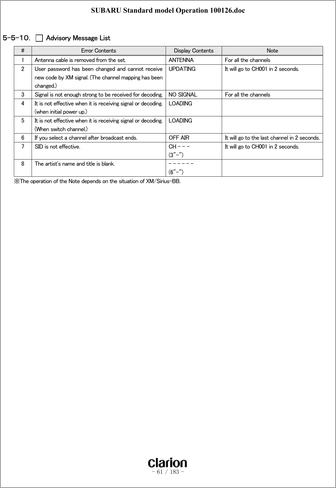 SUBARU Standard model Operation 100126.doc   - 61 / 183 -   ５-５-１０．   Advisory Message List #  Error Contents  Display Contents  Note 1  Antenna cable is removed from the set.  ANTENNA  For all the channels 2  User password has been changed and cannot receive new code by XM signal. (The channel mapping has been changed.) UPDATING  It will go to CH001 in 2 seconds.   3  Signal is not enough strong to be received for decoding.  NO SIGNAL  For all the channels 4  It is not effective when it is receiving signal or decoding. (when initial power up.) LOADING   5  It is not effective when it is receiving signal or decoding. (When switch channel.) LOADING   6  If you select a channel after broadcast ends.  OFF AIR  It will go to the last channel in 2 seconds. 7  SID is not effective.  CH - - - (3&quot;-&quot;) It will go to CH001 in 2 seconds. 8  The artist&apos;s name and title is blank.  - - - - - - (6&quot;-&quot;)        ※The operation of the Note depends on the situation of XM/Sirius-BB.  