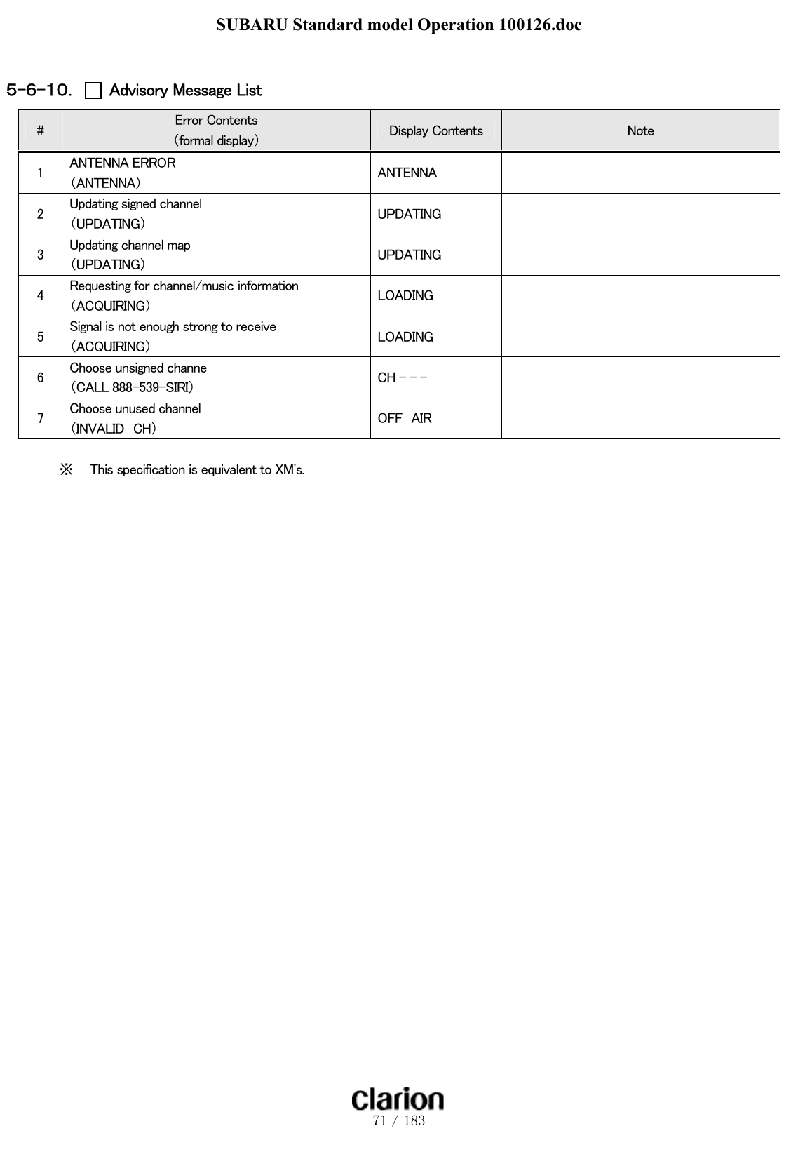 SUBARU Standard model Operation 100126.doc   - 71 / 183 -   ５-６-１０．   Advisory Message List #  Error Contents （formal display）  Display Contents  Note 1  ANTENNA ERROR （ANTENNA）  ANTENNA   2  Updating signed channel （UPDATING）  UPDATING   3  Updating channel map （UPDATING）  UPDATING   4  Requesting for channel/music information （ACQUIRING）  LOADING   5  Signal is not enough strong to receive （ACQUIRING）  LOADING   6  Choose unsigned channe （CALL 888-539-SIRI）  CH - - -   7  Choose unused channel （INVALID  CH）  OFF  AIR    ※  This specification is equivalent to XM&apos;s. 