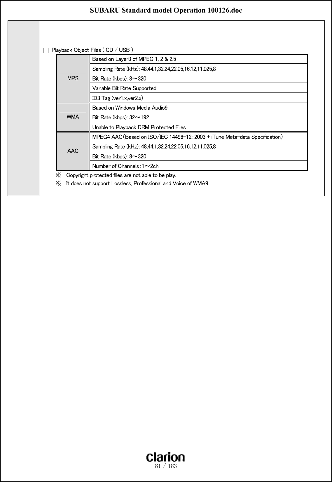 SUBARU Standard model Operation 100126.doc   - 81 / 183 -       Playback Object Files ( CD / USB ) Based on Layer3 of MPEG 1, 2 &amp; 2.5 Sampling Rate (kHz)：48,44.1,32,24,22.05,16,12,11.025,8 Bit Rate (kbps)：8～320 Variable Bit Rate Supported MPS ID3 Tag (ver1.x,ver2.x) Based on Windows Media Audio9   Bit Rate (kbps)：32～192 WMA Unable to Playback DRM Protected Files MPEG4 AAC（Based on ISO/IEC 14496-12：2003 + iTune Meta-data Specification） Sampling Rate (kHz)：48,44.1,32,24,22.05,16,12,11.025,8 Bit Rate (kbps)：8～320 AAC Number of Channels：1～2ch ※  Copyright protected files are not able to be play. ※  It does not support Lossless, Professional and Voice of WMA9.     