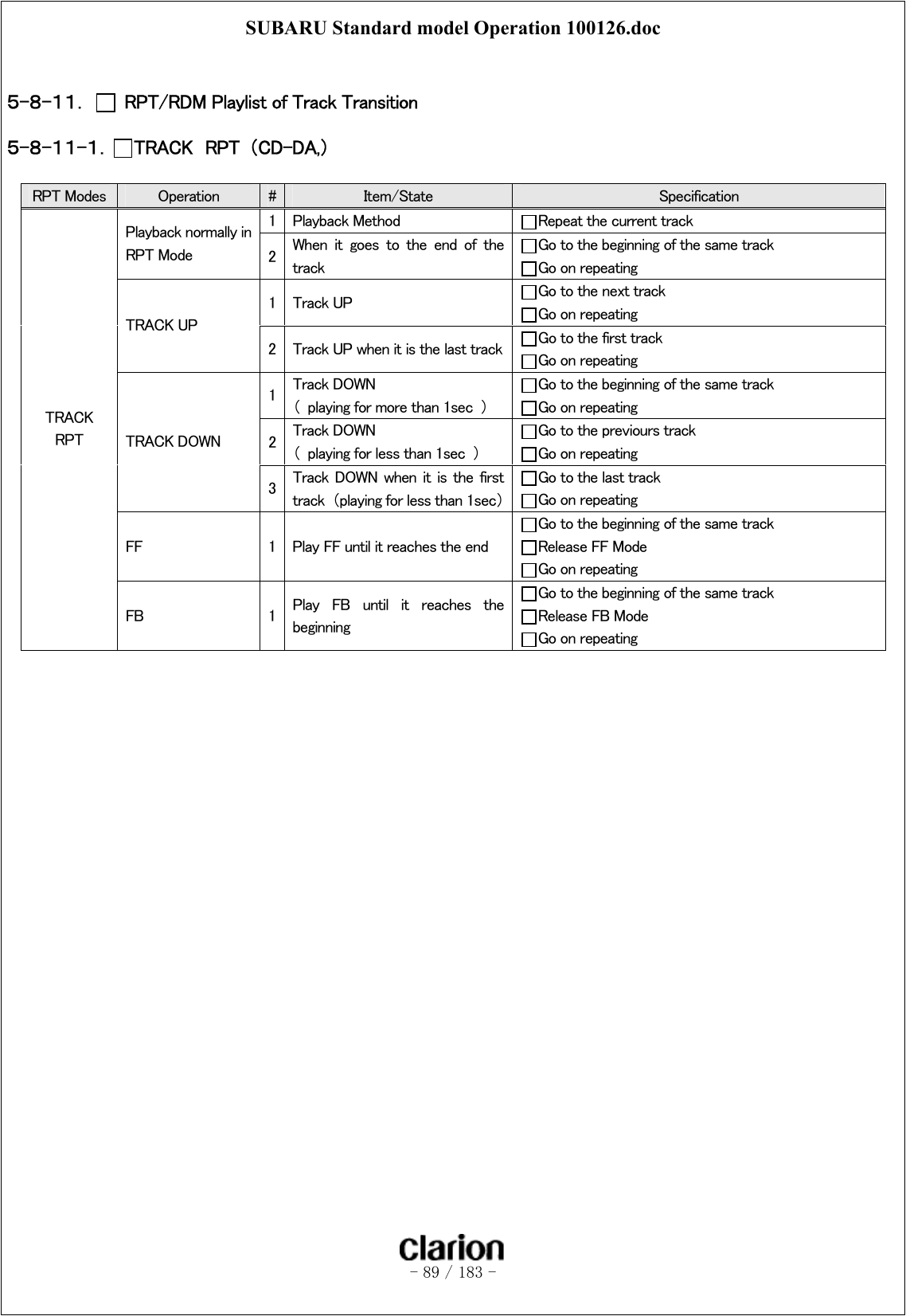 SUBARU Standard model Operation 100126.doc   - 89 / 183 -   ５-８-１１．   RPT/RDM Playlist of Track Transition ５-８-１１-１．  TRACK  RPT  （CD-DA,）   RPT Modes  Operation  #  Item/State  Specification 1  Playback Method  Repeat the current track Playback normally in RPT Mode  2  When  it  goes  to  the  end  of  the track Go to the beginning of the same track Go on repeating 1  Track UP  Go to the next track Go on repeating TRACK UP 2  Track UP when it is the last track  Go to the first track Go on repeating 1  Track DOWN （  playing for more than 1sec  ） Go to the beginning of the same track Go on repeating 2  Track DOWN （  playing for less than 1sec  ） Go to the previours track Go on repeating TRACK DOWN 3  Track  DOWN  when it is  the  first track  （playing for less than 1sec） Go to the last track Go on repeating FF  1  Play FF until it reaches the end Go to the beginning of the same track Release FF Mode Go on repeating TRACK RPT FB  1  Play  FB  until  it  reaches  the beginning Go to the beginning of the same track Release FB Mode Go on repeating 