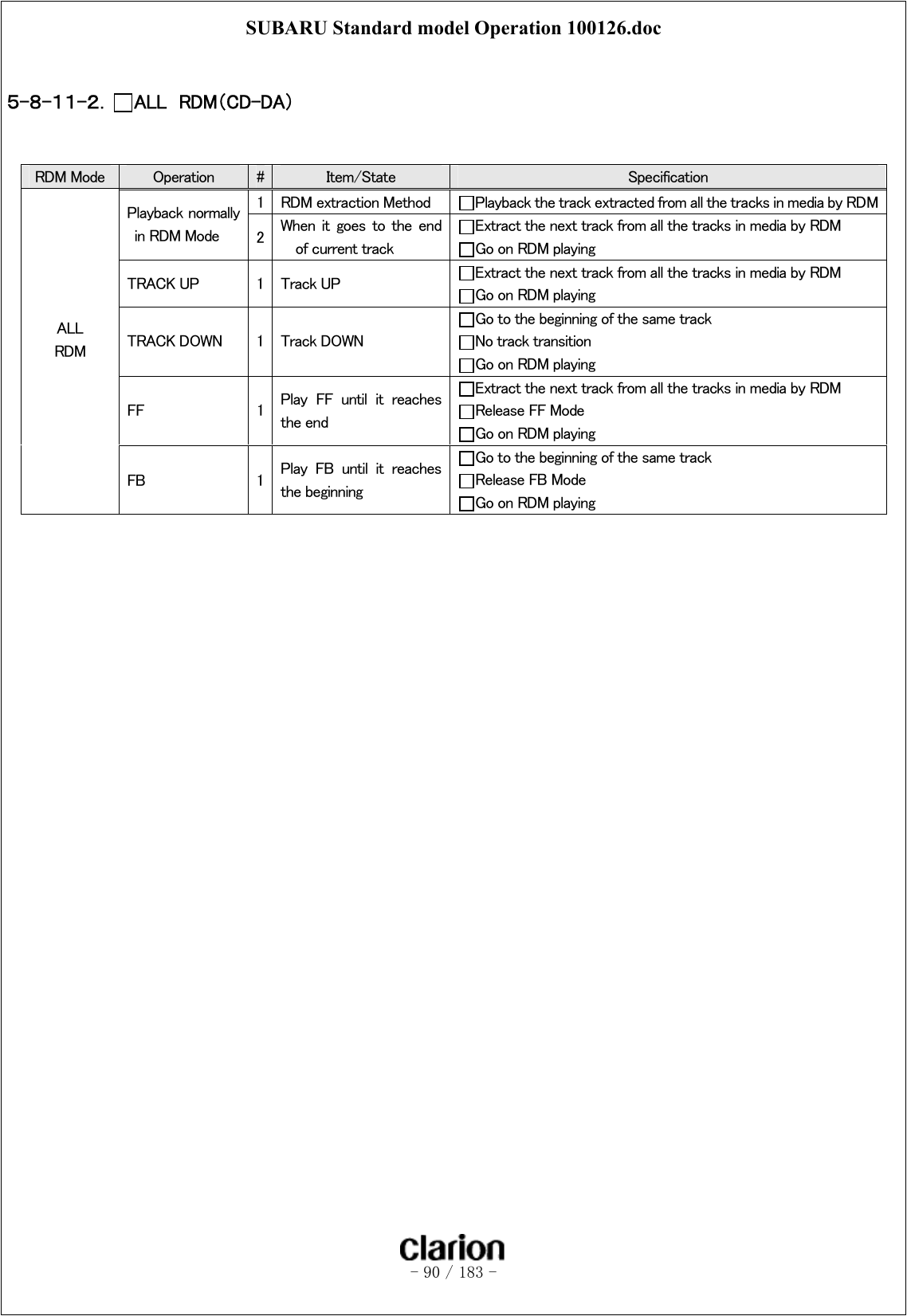 SUBARU Standard model Operation 100126.doc   - 90 / 183 -   ５-８-１１-２．  ALL  RDM（CD-DA） RDM Mode  Operation  #  Item/State  Specification 1  RDM extraction Method  Playback the track extracted from all the tracks in media by RDM Playback normally in RDM Mode  2  When  it  goes  to  the  end of current track Extract the next track from all the tracks in media by RDM Go on RDM playing TRACK UP  1  Track UP  Extract the next track from all the tracks in media by RDM Go on RDM playing TRACK DOWN  1  Track DOWN Go to the beginning of the same track No track transition Go on RDM playing FF  1  Play  FF  until  it  reaches the end Extract the next track from all the tracks in media by RDM Release FF Mode Go on RDM playing ALL RDM  FB  1  Play  FB  until  it  reaches the beginning Go to the beginning of the same track Release FB Mode Go on RDM playing 