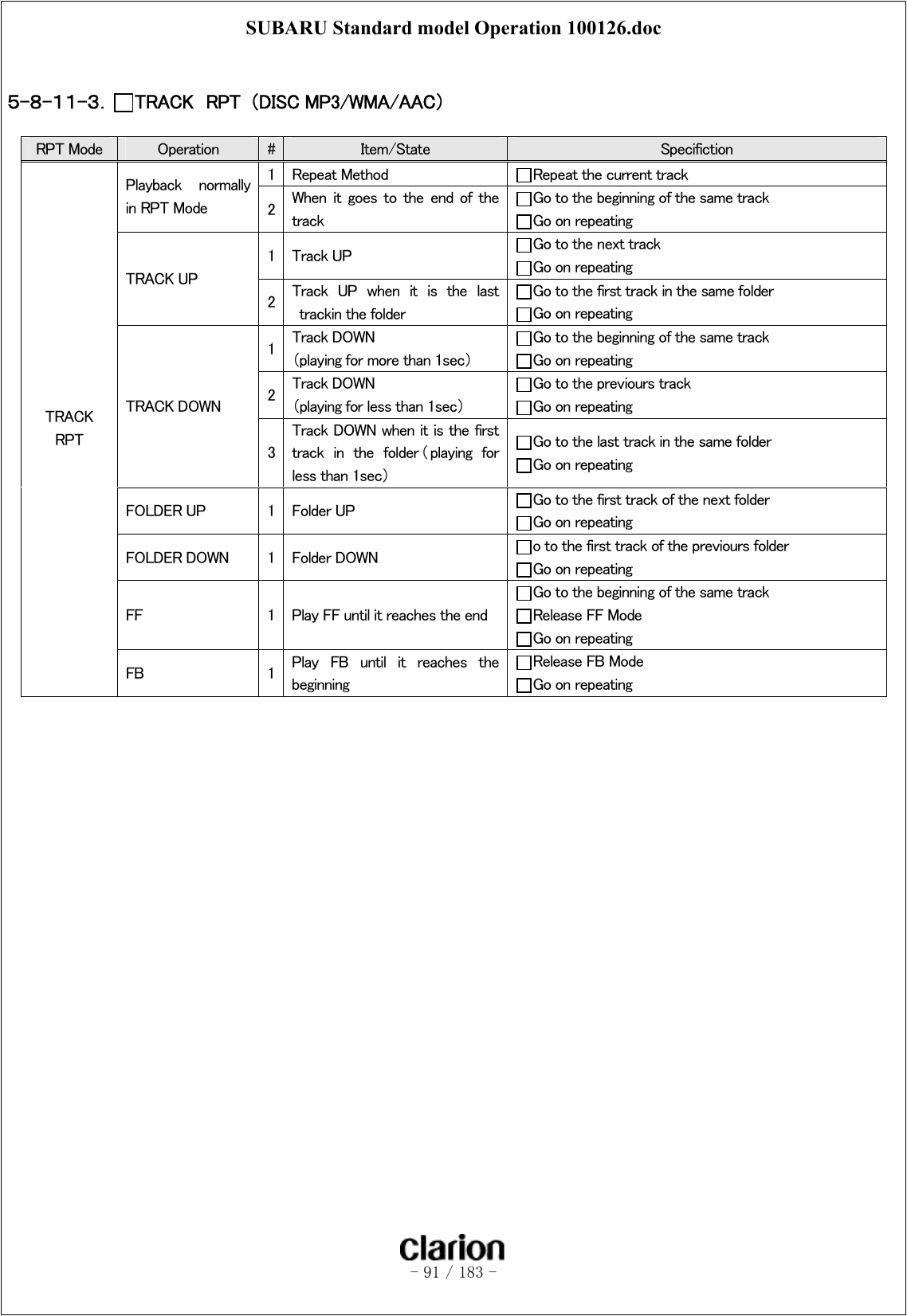 SUBARU Standard model Operation 100126.doc   - 91 / 183 -   ５-８-１１-３．  TRACK  RPT  （DISC MP3/WMA/AAC）  RPT Mode  Operation  #  Item/State  Specifiction 1  Repeat Method  Repeat the current track Playback  normally in RPT Mode  2  When  it  goes  to  the  end  of  the track Go to the beginning of the same track Go on repeating 1  Track UP  Go to the next track Go on repeating TRACK UP 2  Track  UP  when  it  is  the  last trackin the folder Go to the first track in the same folder Go on repeating 1  Track DOWN （playing for more than 1sec） Go to the beginning of the same track Go on repeating 2  Track DOWN （playing for less than 1sec） Go to the previours track Go on repeating TRACK DOWN 3 Track DOWN when it is the first track  in  the  folder（ playing  for less than 1sec） Go to the last track in the same folder Go on repeating FOLDER UP  1  Folder UP  Go to the first track of the next folder   Go on repeating FOLDER DOWN  1  Folder DOWN  o to the first track of the previours folder Go on repeating FF  1  Play FF until it reaches the end Go to the beginning of the same track Release FF Mode Go on repeating TRACK RPT FB  1  Play  FB  until  it  reaches  the beginning Release FB Mode Go on repeating 