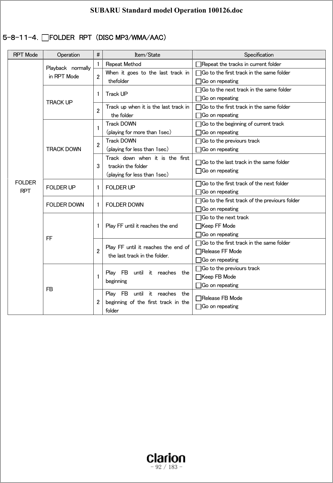 SUBARU Standard model Operation 100126.doc   - 92 / 183 -   ５-８-１１-４．  FOLDER  RPT  （DISC MP3/WMA/AAC）    RPT Mode  Operation  #  Item/State  Specification 1  Repeat Method  Repeat the tracks in current folder Playback  normally in RPT Mode  2  When  it  goes  to  the  last  track  in thefolder Go to the first track in the same folder Go on repeating 1  Track UP  Go to the next track in the same folder Go on repeating TRACK UP 2  Track up when it is the last track in the folder Go to the first track in the same folder Go on repeating 1  Track DOWN （playing for more than 1sec） Go to the beginning of current track Go on repeating 2  Track DOWN （playing for less than 1sec） Go to the previours track Go on repeating TRACK DOWN 3 Track  down  when  it  is  the  first trackin the folder   （playing for less than 1sec） Go to the last track in the same folder Go on repeating FOLDER UP  1  FOLDER UP  Go to the first track of the next folder Go on repeating FOLDER DOWN  1  FOLDER DOWN  Go to the first track of the previours folder Go on repeating 1  Play FF until it reaches the end Go to the next track Keep FF Mode Go on repeating FF 2  Play  FF  until  it  reaches  the  end  of the last track in the folder. Go to the first track in the same folder Release FF Mode Go on repeating 1  Play  FB  until  it  reaches  the beginning Go to the previours track Keep FB Mode Go on repeating FOLDER RPT FB 2 Play  FB  until  it  reaches  the beginning  of  the  first  track  in  the folder Release FB Mode Go on repeating 