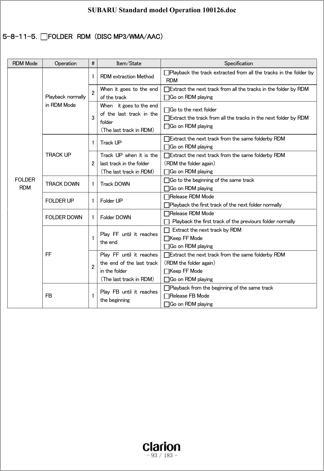 SUBARU Standard model Operation 100126.doc   - 93 / 183 -   ５-８-１１-５．  FOLDER  RDM  （DISC MP3/WMA/AAC） RDM Mode  Operation  #  Item/State  Specification 1  RDM extraction Method  Playback the track extracted from all the tracks in the folder by RDM 2  When  it  goes  to  the  end of the track Extract the next track from all the tracks in the folder by RDM Go on RDM playing Playback normally in RDM Mode 3 When    it goes to the end of  the  last  track  in  the folder （The last track in RDM） Go to the next folder Extract the track from all the tracks in the next folder by RDM Go on RDM playing 1  Track UP  Extract the next track from the same folderby RDM Go on RDM playing TRACK UP 2 Track  UP  when  it  is  the last track in the folder （The last track in RDM） Extract the next track from the same folderby RDM （RDM the folder again） Go on RDM playing TRACK DOWN  1  Track DOWN  Go to the beginning of the same track Go on RDM playing FOLDER UP  1  Folder UP  Release RDM Mode Playback the first track of the next folder normally FOLDER DOWN  1  Folder DOWN  Release RDM Mode   Playback the first track of the previours folder normally 1  Play  FF  until  it  reaches the end   Extract the next track by RDM Keep FF Mode Go on RDM playing FF 2 Play  FF  until  it  reaches the end of  the  last track in the folder （The last track in RDM） Extract the next track from the same folderby RDM （RDM the folder again） Keep FF Mode Go on RDM playing FOLDER RDM  FB  1  Play  FB  until  it  reaches the beginning Playback from the beginning of the same track Release FB Mode Go on RDM playing 