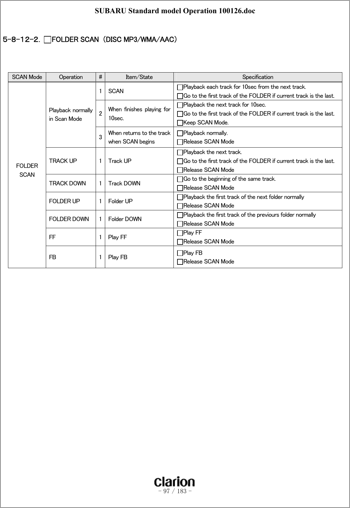 SUBARU Standard model Operation 100126.doc   - 97 / 183 -   ５-８-１２-２．  FOLDER SCAN  （DISC MP3/WMA/AAC）     SCAN Mode    Operation  #  Item/State  Specification 1  SCAN    Playback each track for 10sec from the next track. Go to the first track of the FOLDER if current track is the last. 2  When  finishes  playing  for 10sec. Playback the next track for 10sec. Go to the first track of the FOLDER if current track is the last. Keep SCAN Mode. Playback normally in Scan Mode 3  When returns to the track when SCAN begins Playback normally. Release SCAN Mode TRACK UP  1  Track UP Playback the next track. Go to the first track of the FOLDER if current track is the last. Release SCAN Mode TRACK DOWN  1  Track DOWN  Go to the beginning of the same track. Release SCAN Mode FOLDER UP  1  Folder UP  Playback the first track of the next folder normally Release SCAN Mode FOLDER DOWN  1  Folder DOWN  Playback the first track of the previours folder normally Release SCAN Mode FF  1  Play FF  Play FF Release SCAN Mode FOLDER SCAN  FB  1  Play FB  Play FB Release SCAN Mode 