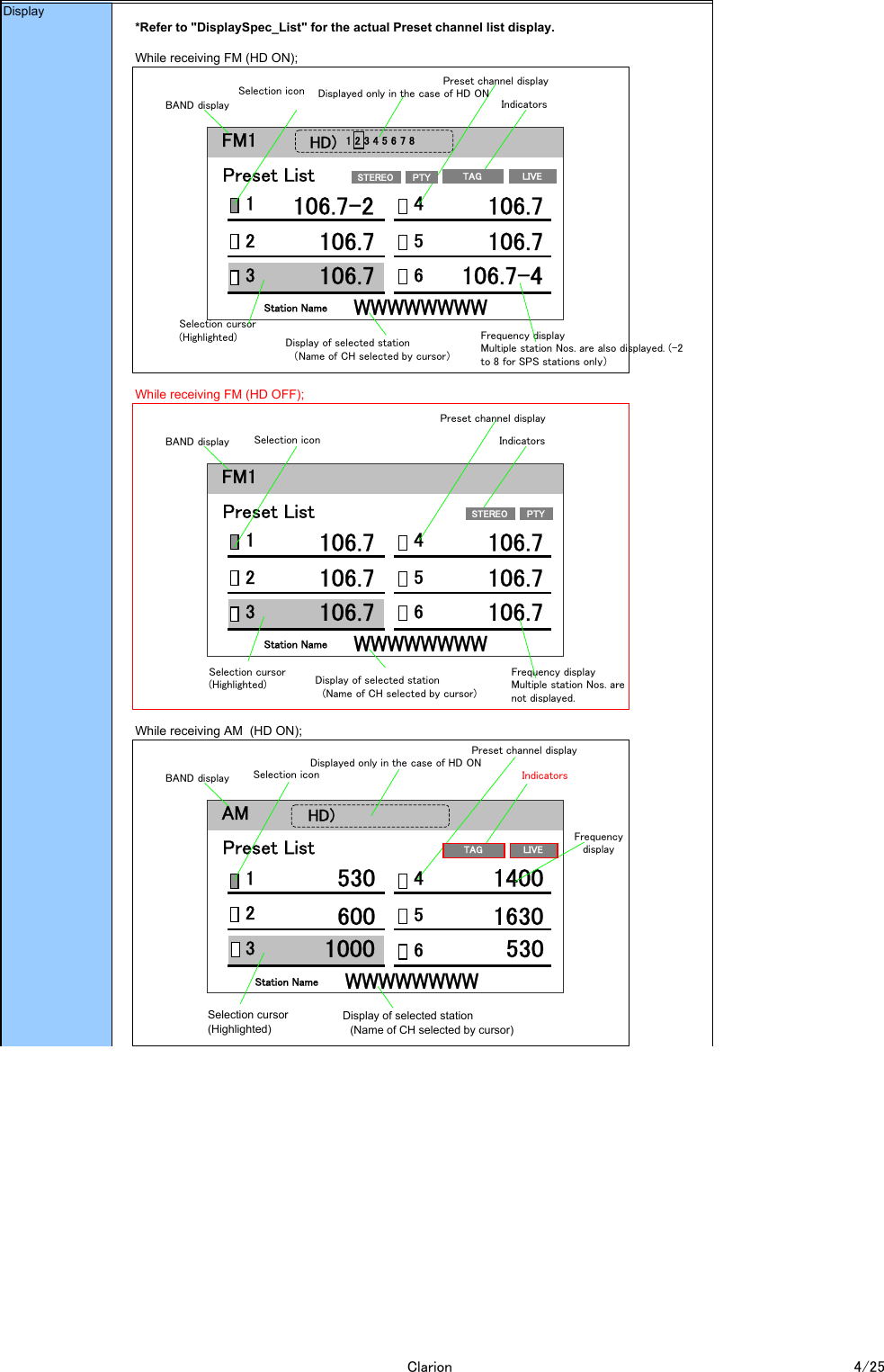 *Refer to &quot;DisplaySpec_List&quot; for the actual Preset channel list display.While receiving FM (HD ON);While receiving FM (HD OFF);While receiving AM  (HD ON);DisplayAMBAND displaySelection cursor(Highlighted)Preset channel displayFrequencydisplayPreset List530Selection icon600100014001630530FM1BAND displaySelection cursor(Highlighted)Preset channel displayIndicatorsFrequency displayMultiple station Nos. are also displayed. (-2to 8 for SPS stations only）Preset List106.7-21Selection icon106.72106.73106.74106.75106.7-46HD) 1 2 3 4 5 6 7 8LIVETAGWWWWWWWWStation NameDisplay of selected station　（Name of CH selected by cursor）PTYSTEREO123456HD)WWWWWWWWStation NameDisplay of selected station　(Name of CH selected by cursor)Displayed only in the case of HD ONDisplayed only in the case of HD ONFM1BAND displaySelection cursor(Highlighted)Preset channel displayIndicatorsFrequency displayMultiple station Nos. arenot displayed.Preset List106.71Selection icon106.72106.73106.74106.75106.76WWWWWWWWStation NameDisplay of selected station　(Name of CH selected by cursor)PTYSTEREOLIVETAGIndicatorsClarion 4/25