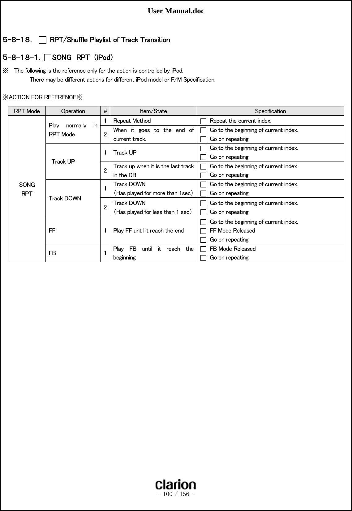 User Manual.doc   - 100 / 156 -   ５-８-１８．  RPT/Shuffle Playlist of Track Transition ５-８-１８-１． SONG  RPT  （iPod） ※ The following is the reference only for the action is controlled by iPod.   There may be different actions for different iPod model or F/M Specification.  ※ACTION FOR REFERENCE※   RPT Mode  Operation  #  Item/State  Specification SONG RPT Play  normally  in RPT Mode 1  Repeat Method    Repeat the current index. 2  When it goes to the end of current track.   Go to the beginning of current index.   Go on repeating Track UP 1  Track UP    Go to the beginning of current index.   Go on repeating 2  Track up when it is the last track in the DB   Go to the beginning of current index.   Go on repeating Track DOWN 1  Track DOWN （Has played for more than 1sec）  Go to the beginning of current index.   Go on repeating 2  Track DOWN   （Has played for less than 1 sec）  Go to the beginning of current index.   Go on repeating FF  1  Play FF until it reach the end   Go to the beginning of current index.   FF Mode Released   Go on repeating FB  1  Play  FB  until  it  reach  the beginning  FB Mode Released   Go on repeating 