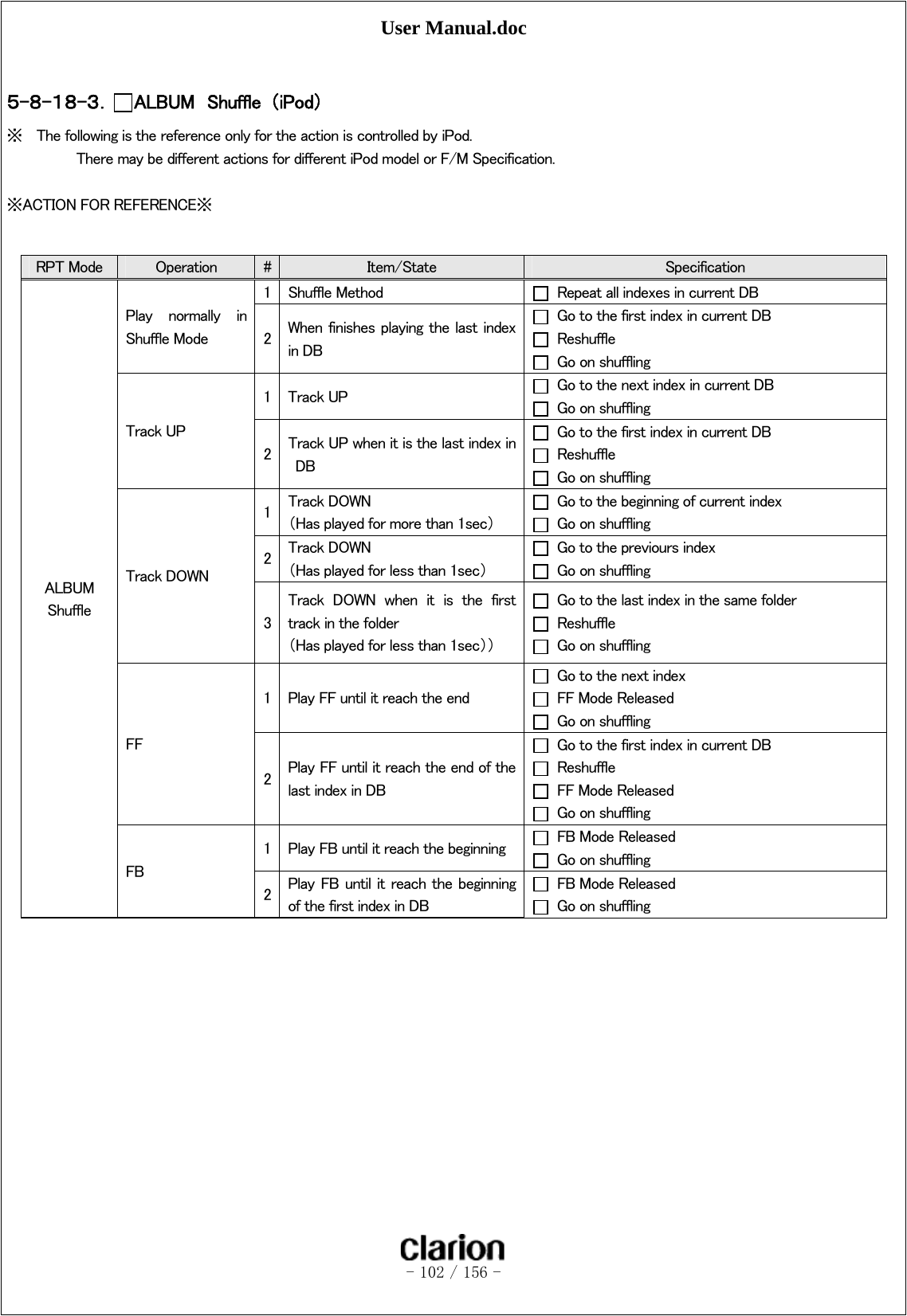 User Manual.doc   - 102 / 156 -   ５-８-１８-３． ALBUM  Shuffle  （iPod） ※ The following is the reference only for the action is controlled by iPod.   There may be different actions for different iPod model or F/M Specification.  ※ACTION FOR REFERENCE※       RPT Mode  Operation  #  Item/State  Specification ALBUM Shuffle Play  normally  in   Shuffle Mode 1  Shuffle Method    Repeat all indexes in current DB 2  When  finishes playing the last index in DB   Go to the first index in current DB   Reshuffle   Go on shuffling Track UP 1  Track UP    Go to the next index in current DB   Go on shuffling 2  Track UP when it is the last index in DB   Go to the first index in current DB   Reshuffle   Go on shuffling Track DOWN 1  Track DOWN （Has played for more than 1sec）   Go to the beginning of current index   Go on shuffling 2  Track DOWN （Has played for less than 1sec）   Go to the previours index   Go on shuffling 3 Track  DOWN  when  it  is  the  first track in the folder （Has played for less than 1sec））   Go to the last index in the same folder   Reshuffle   Go on shuffling FF 1  Play FF until it reach the end   Go to the next index   FF Mode Released   Go on shuffling 2  Play FF until it reach the end of the last index in DB   Go to the first index in current DB   Reshuffle   FF Mode Released   Go on shuffling FB 1  Play FB until it reach the beginning    FB Mode Released   Go on shuffling 2  Play FB until it reach the beginning of the first index in DB   FB Mode Released   Go on shuffling 