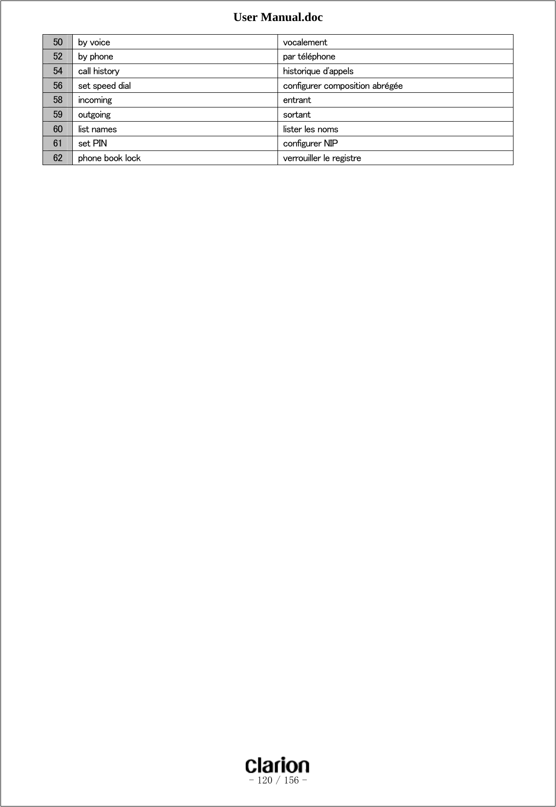 User Manual.doc   - 120 / 156 -  50  by voice  vocalement 52  by phone  par téléphone 54  call history  historique d&apos;appels 56  set speed dial  configurer composition abrégée 58  incoming  entrant 59  outgoing  sortant 60  list names  lister les noms 61  set PIN  configurer NIP 62  phone book lock  verrouiller le registre    
