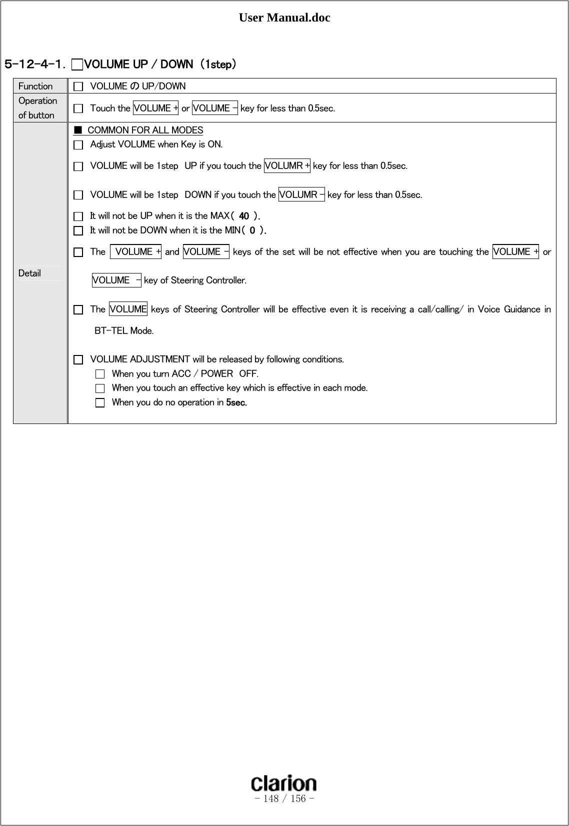 User Manual.doc   - 148 / 156 -   ５-１２-４-１． VOLUME UP / DOWN  （1step）   Function    VOLUME の UP/DOWN Operation of button    Touch the VOLUME + or VOLUME – key for less than 0.5sec. Detail ■  COMMON FOR ALL MODES   Adjust VOLUME when Key is ON.   VOLUME will be 1step  UP if you touch the VOLUMR + key for less than 0.5sec.   VOLUME will be 1step  DOWN if you touch the VOLUMR - key for less than 0.5sec.   It will not be UP when it is the MAX（  40  ）.   It will not be DOWN when it is the MIN（  0  ）.   The    VOLUME + and  VOLUME – keys of the set will be not effective when you are touching the  VOLUME + or VOLUME  – key of Steering Controller.   The  VOLUME  keys of  Steering Controller will  be effective even  it is receiving a call/calling/ in  Voice Guidance  in BT-TEL Mode.    VOLUME ADJUSTMENT will be released by following conditions.   When you turn ACC / POWER  OFF.   When you touch an effective key which is effective in each mode.   When you do no operation in 5sec.  