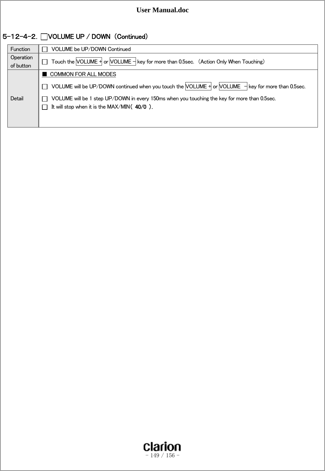 User Manual.doc   - 149 / 156 -   ５-１２-４-２． VOLUME UP / DOWN  （Continued）  Function    VOLUME be UP/DOWN Continued Operation of button    Touch the VOLUME + or VOLUME – key for more than 0.5sec.  （Action Only When Touching） Detail ■  COMMON FOR ALL MODES   VOLUME will be UP/DOWN continued when you touch the VOLUME + or VOLUME  – key for more than 0.5sec.   VOLUME will be 1 step UP/DOWN in every 150ms when you touching the key for more than 0.5sec.   It will stop when it is the MAX/MIN（  40/0  ）.   