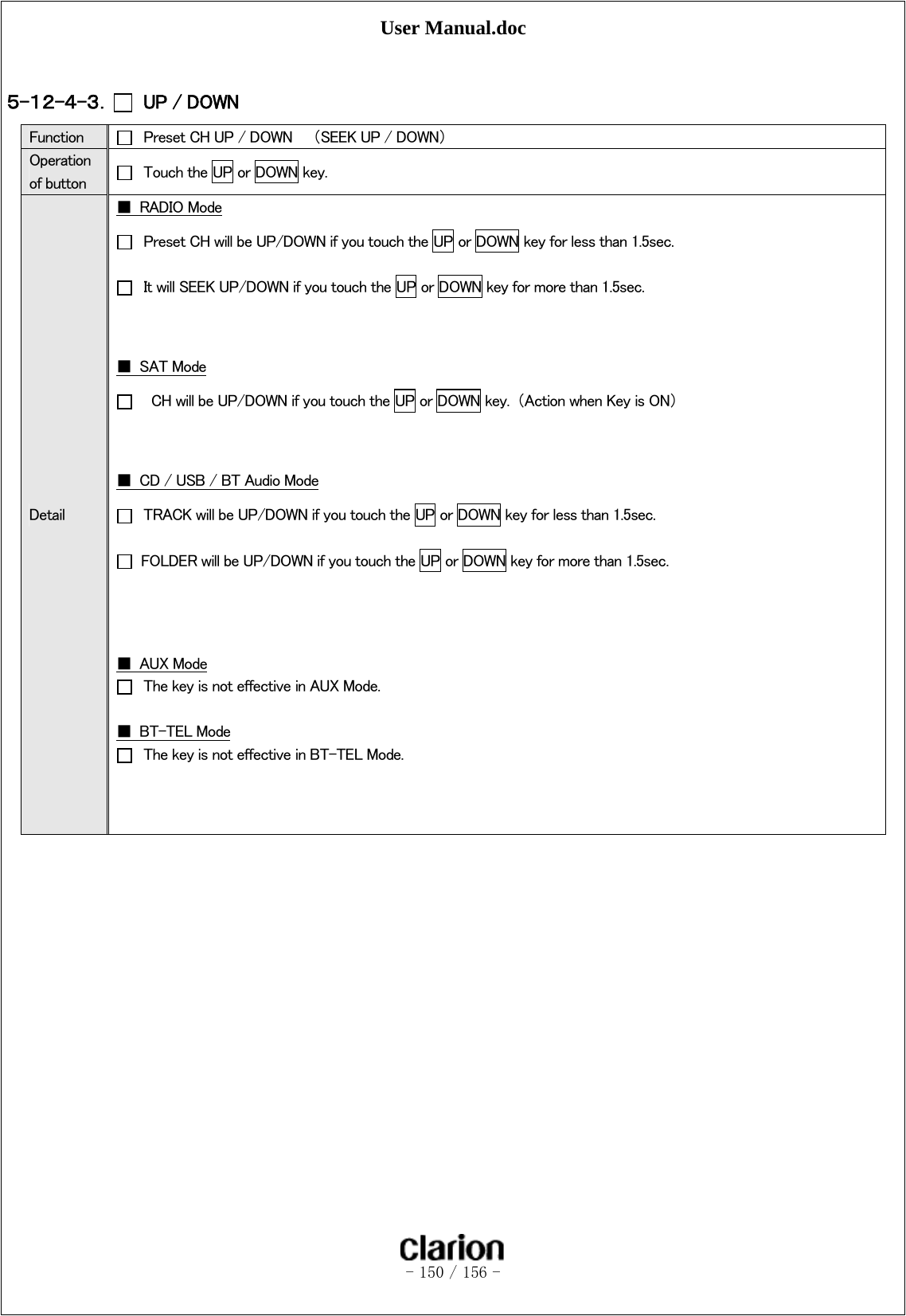 User Manual.doc   - 150 / 156 -   ５-１２-４-３．   UP / DOWN  Function    Preset CH UP / DOWN    （SEEK UP / DOWN） Operation of button    Touch the UP or DOWN key. Detail ■  RADIO Mode   Preset CH will be UP/DOWN if you touch the UP or DOWN key for less than 1.5sec.   It will SEEK UP/DOWN if you touch the UP or DOWN key for more than 1.5sec.   ■  SAT Mode     CH will be UP/DOWN if you touch the UP or DOWN key. （Action when Key is ON）   ■  CD / USB / BT Audio Mode   TRACK will be UP/DOWN if you touch the UP or DOWN key for less than 1.5sec.   FOLDER will be UP/DOWN if you touch the UP or DOWN key for more than 1.5sec.    ■  AUX Mode   The key is not effective in AUX Mode.  ■  BT-TEL Mode   The key is not effective in BT-TEL Mode.    