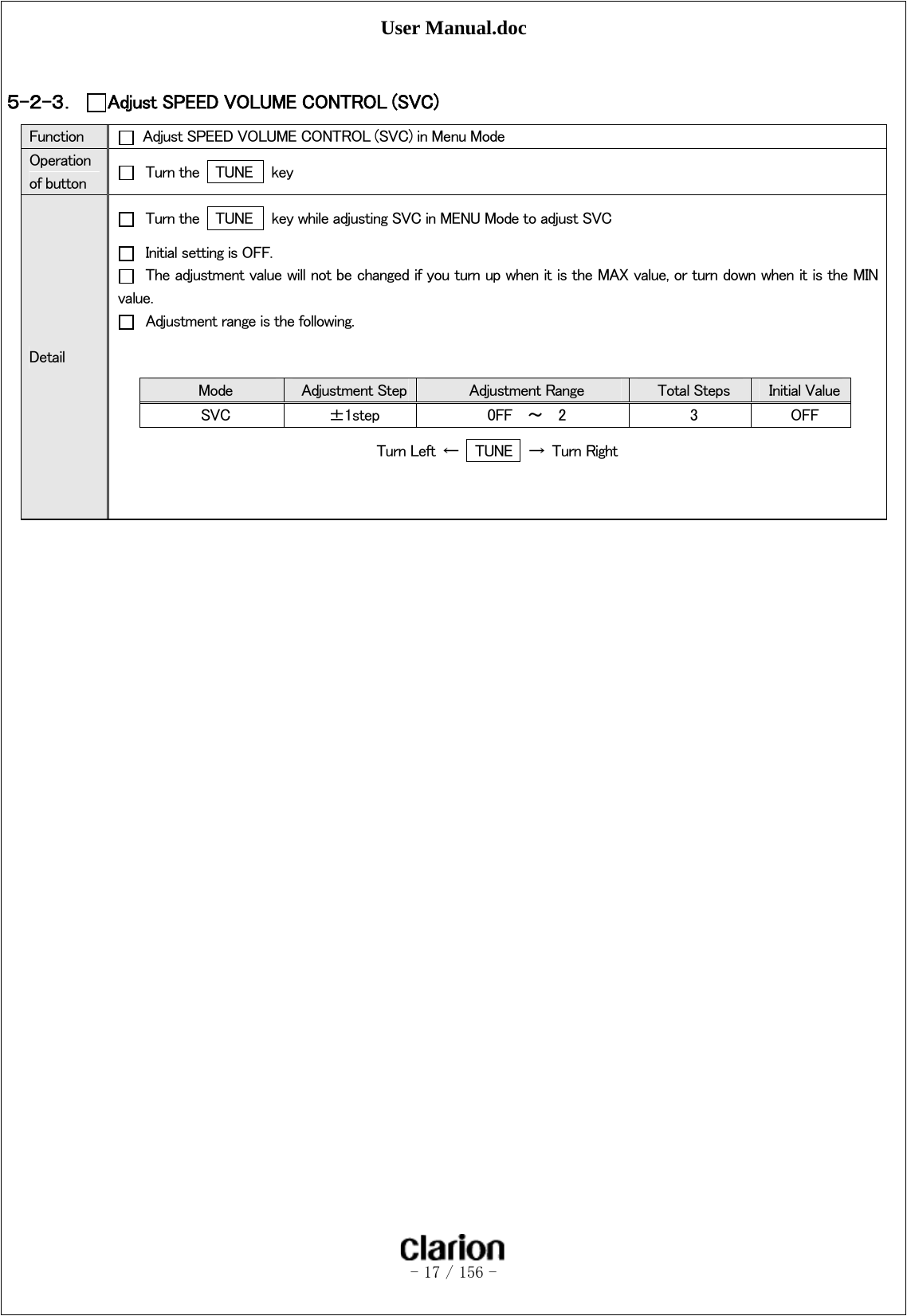 User Manual.doc   - 17 / 156 -   ５-２-３． Adjust SPEED VOLUME CONTROL (SVC)   Function    Adjust SPEED VOLUME CONTROL (SVC) in Menu Mode Operation of button    Turn the   TUNE    key Detail   Turn the   TUNE    key while adjusting SVC in MENU Mode to adjust SVC   Initial setting is OFF.   The adjustment value will not be changed if you turn up when it is the MAX value, or turn down when it is the MIN value.   Adjustment range is the following.   Mode  Adjustment Step Adjustment Range  Total Steps  Initial ValueSVC  ±1step  0FF    ～    2  3  OFF Turn Left  ←   TUNE    →  Turn Right    