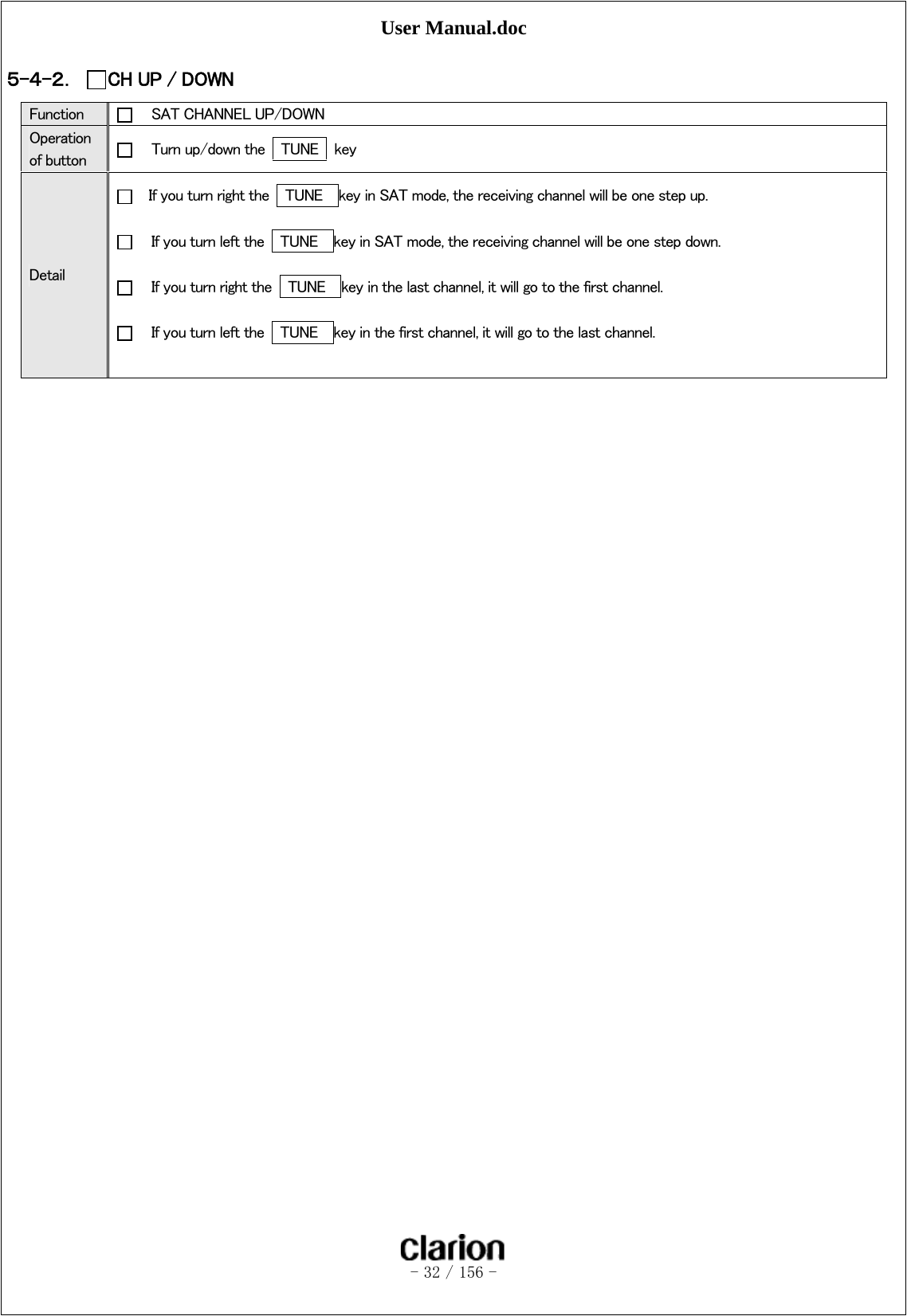 User Manual.doc   - 32 / 156 -  ５-４-２． CH UP / DOWN Function      SAT CHANNEL UP/DOWN Operation of button      Turn up/down the    TUNE  key Detail     If you turn right the    TUNE  key in SAT mode, the receiving channel will be one step up.     If you turn left the    TUNE  key in SAT mode, the receiving channel will be one step down.       If you turn right the    TUNE  key in the last channel, it will go to the first channel.     If you turn left the    TUNE  key in the first channel, it will go to the last channel.   