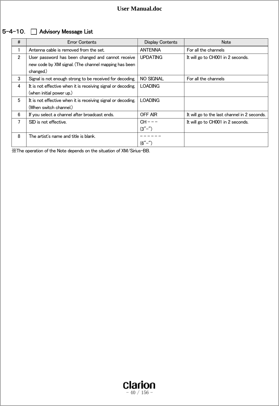 User Manual.doc   - 40 / 156 -   ５-４-１０．  Advisory Message List #  Error Contents  Display Contents  Note 1  Antenna cable is removed from the set.  ANTENNA  For all the channels 2  User password has  been changed and  cannot receive new code by XM signal. (The channel mapping has been changed.) UPDATING  It will go to CH001 in 2 seconds.   3  Signal is not enough strong to be received for decoding. NO SIGNAL  For all the channels 4  It is not effective when it is receiving signal or decoding. (when initial power up.) LOADING   5  It is not effective when it is receiving signal or decoding. (When switch channel.) LOADING   6  If you select a channel after broadcast ends.  OFF AIR  It will go to the last channel in 2 seconds.7  SID is not effective.  CH - - - (3&quot;-&quot;) It will go to CH001 in 2 seconds. 8  The artist&apos;s name and title is blank.  - - - - - - (6&quot;-&quot;)        ※The operation of the Note depends on the situation of XM/Sirius-BB.  