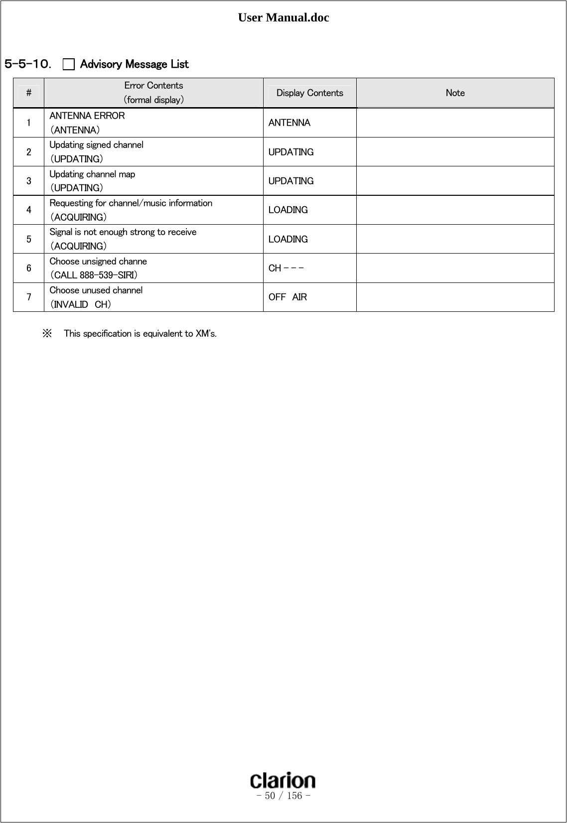 User Manual.doc   - 50 / 156 -   ５-５-１０．  Advisory Message List #  Error Contents （formal display）  Display Contents  Note 1  ANTENNA ERROR （ANTENNA）  ANTENNA   2  Updating signed channel （UPDATING）  UPDATING   3  Updating channel map （UPDATING）  UPDATING   4  Requesting for channel/music information （ACQUIRING）  LOADING   5  Signal is not enough strong to receive （ACQUIRING）  LOADING   6  Choose unsigned channe （CALL 888-539-SIRI）  CH - - -   7  Choose unused channel （INVALID  CH）  OFF  AIR    ※ This specification is equivalent to XM&apos;s. 