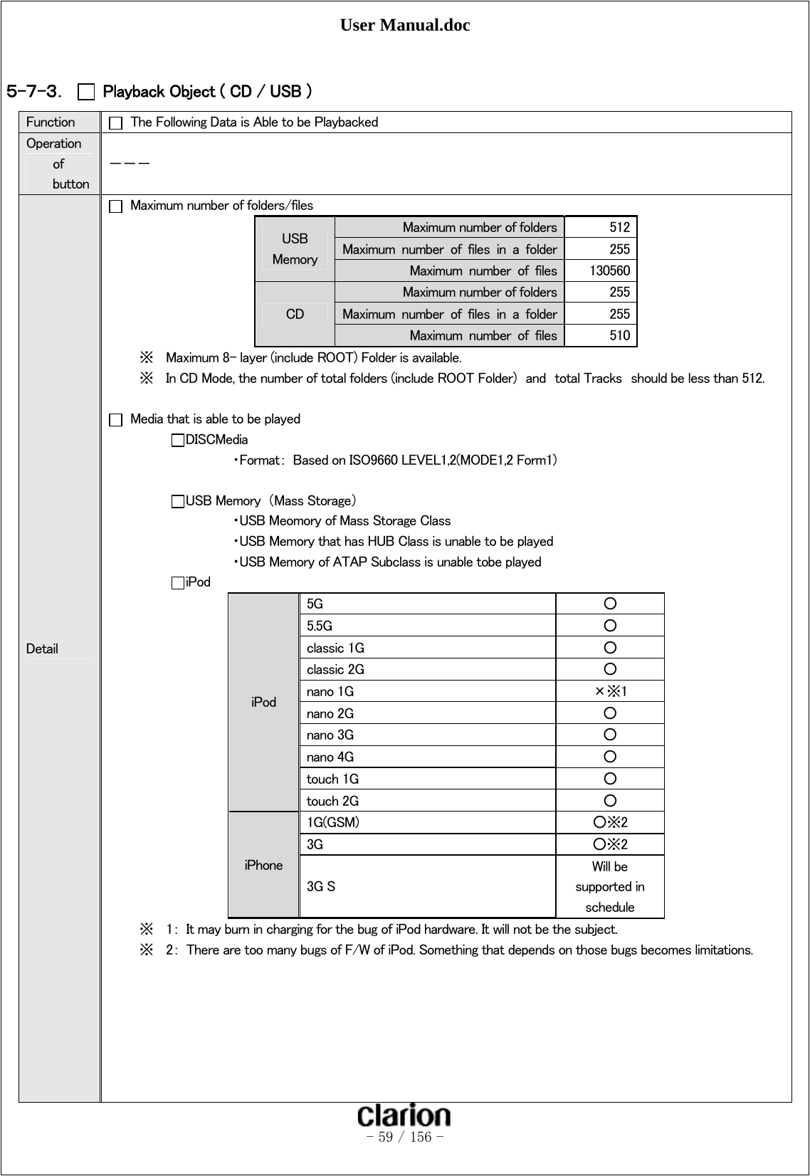 User Manual.doc   - 59 / 156 -   ５-７-３．  Playback Object ( CD / USB ) Function    The Following Data is Able to be Playbacked Operation of button －－－ Detail   Maximum number of folders/files USB Memory Maximum number of folders 512 Maximum  number  of  files  in  a  folder 255 Maximum  number  of  files 130560 CD Maximum number of folders 255 Maximum  number  of  files  in  a  folder 255 Maximum  number  of  files 510 ※ Maximum 8- layer (include ROOT) Folder is available. ※ In CD Mode, the number of total folders (include ROOT Folder)  and  total Tracks  should be less than 512.    Media that is able to be played  DISCMedia     ・Format：  Based on ISO9660 LEVEL1,2(MODE1,2 Form1)     USB Memory  （Mass Storage）     ・USB Meomory of Mass Storage Class     ・USB Memory that has HUB Class is unable to be played     ・USB Memory of ATAP Subclass is unable tobe played  iPod iPod 5G  ○ 5.5G  ○ classic 1G  ○ classic 2G  ○ nano 1G  ×※1 nano 2G  ○ nano 3G  ○ nano 4G  ○ touch 1G  ○ touch 2G  ○ iPhone 1G(GSM)  ○※2 3G  ○※2 3G S Will be supported in schedule ※ 1：  It may burn in charging for the bug of iPod hardware. It will not be the subject. ※ 2：  There are too many bugs of F/W of iPod. Something that depends on those bugs becomes limitations.        