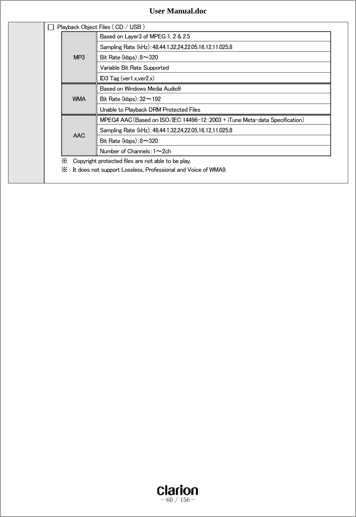 User Manual.doc   - 60 / 156 -    Playback Object Files ( CD / USB ) MP3 Based on Layer3 of MPEG 1, 2 &amp; 2.5 Sampling Rate (kHz)：48,44.1,32,24,22.05,16,12,11.025,8 Bit Rate (kbps)：8～320 Variable Bit Rate Supported ID3 Tag (ver1.x,ver2.x) WMA Based on Windows Media Audio9   Bit Rate (kbps)：32～192 Unable to Playback DRM Protected Files AAC MPEG4 AAC（Based on ISO/IEC 14496-12：2003 + iTune Meta-data Specification） Sampling Rate (kHz)：48,44.1,32,24,22.05,16,12,11.025,8 Bit Rate (kbps)：8～320 Number of Channels：1～2ch ※ Copyright protected files are not able to be play. ※ It does not support Lossless, Professional and Voice of WMA9.     