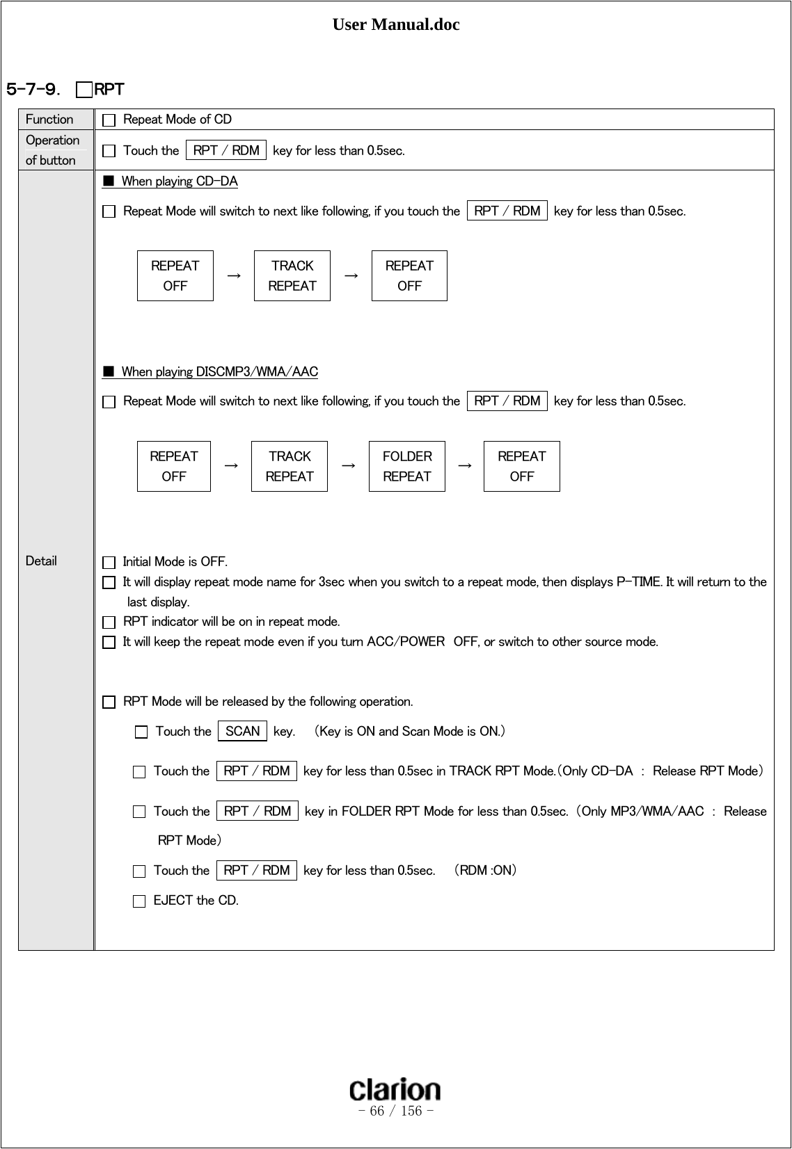 User Manual.doc   - 66 / 156 -   ５-７-９． RPT Function    Repeat Mode of CD Operation of button    Touch the    RPT / RDM    key for less than 0.5sec. Detail ■  When playing CD-DA   Repeat Mode will switch to next like following, if you touch the    RPT / RDM    key for less than 0.5sec.  REPEAT OFF  →  TRACK REPEAT  →  REPEAT OFF    ■  When playing DISCMP3/WMA/AAC   Repeat Mode will switch to next like following, if you touch the    RPT / RDM    key for less than 0.5sec.  REPEAT OFF  →  TRACK REPEAT  →  FOLDER REPEAT  →REPEAT OFF      Initial Mode is OFF.   It will display repeat mode name for 3sec when you switch to a repeat mode, then displays P-TIME. It will return to the last display.   RPT indicator will be on in repeat mode.   It will keep the repeat mode even if you turn ACC/POWER  OFF, or switch to other source mode.     RPT Mode will be released by the following operation.   Touch the    SCAN    key.    （Key is ON and Scan Mode is ON.）   Touch the    RPT / RDM    key for less than 0.5sec in TRACK RPT Mode.（Only CD-DA  ：  Release RPT Mode）  Touch the    RPT / RDM    key in FOLDER RPT Mode for less than 0.5sec.  （Only MP3/WMA/AAC  ：  Release RPT Mode）   Touch the    RPT / RDM    key for less than 0.5sec.    （RDM :ON）   EJECT the CD.   