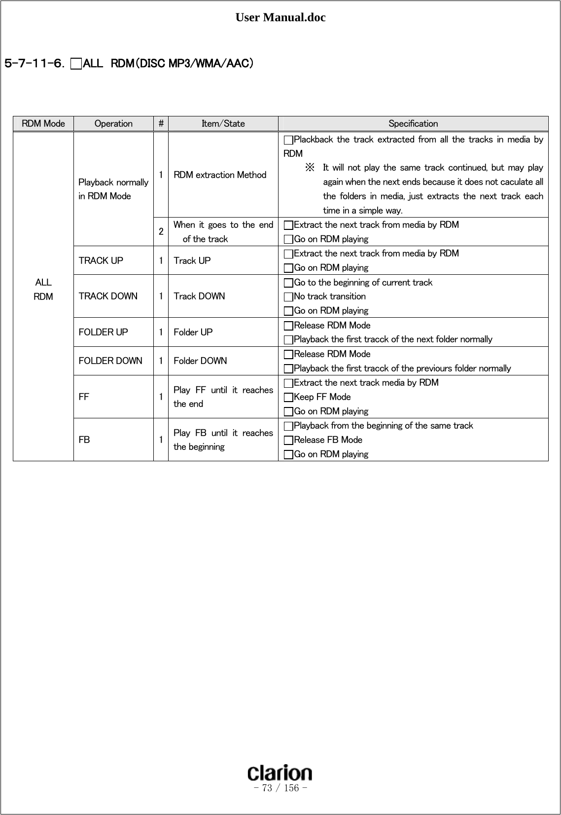 User Manual.doc   - 73 / 156 -   ５-７-１１-６． ALL  RDM（DISC MP3/WMA/AAC）     RDM Mode  Operation  #Item/State  Specification ALL RDM  Playback normally in RDM Mode 1 RDM extraction Method Plackback  the  track  extracted  from  all  the  tracks  in  media  by RDM ※ It  will  not play the same  track continued, but  may  play again when the next ends because it does not caculate all the  folders  in  media,  just  extracts  the  next  track  each time in a simple way. 2When  it  goes  to  the  end of the track Extract the next track from media by RDM Go on RDM playing TRACK UP  1 Track UP  Extract the next track from media by RDM Go on RDM playing TRACK DOWN  1 Track DOWN Go to the beginning of current track No track transition Go on RDM playing FOLDER UP  1 Folder UP  Release RDM Mode Playback the first tracck of the next folder normally FOLDER DOWN  1 Folder DOWN  Release RDM Mode Playback the first tracck of the previours folder normally FF  1 Play  FF  until  it  reaches the end Extract the next track media by RDM   Keep FF Mode Go on RDM playing FB  1 Play  FB  until  it  reaches the beginning Playback from the beginning of the same track Release FB Mode Go on RDM playing 