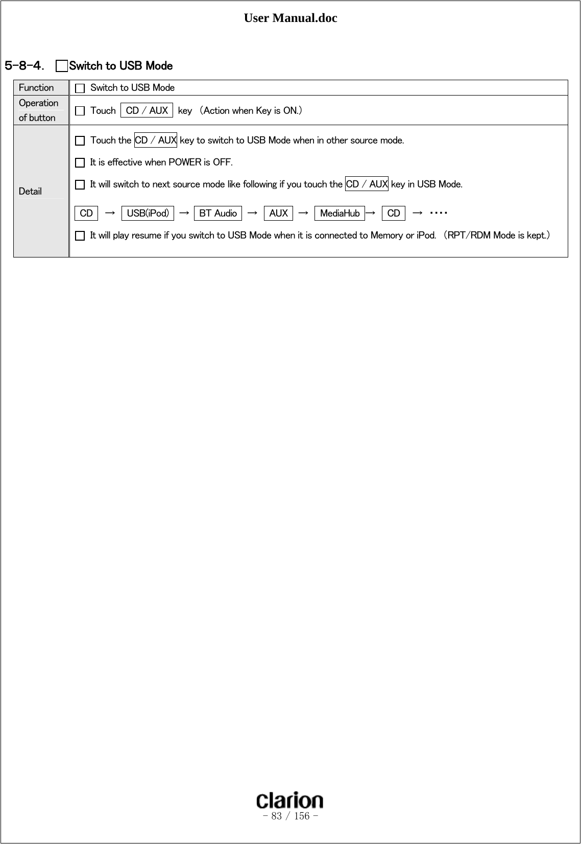 User Manual.doc   - 83 / 156 -   ５-８-４． Switch to USB Mode Function    Switch to USB Mode Operation of button    Touch    CD / AUX   key  （Action when Key is ON.） Detail   Touch the CD / AUX key to switch to USB Mode when in other source mode.   It is effective when POWER is OFF.   It will switch to next source mode like following if you touch the CD / AUX key in USB Mode.  CD  →   USB(iPod)  →  BT Audio  →   AUX  →   MediaHub →   CD   → ・・・・   It will play resume if you switch to USB Mode when it is connected to Memory or iPod.  （RPT/RDM Mode is kept.）   