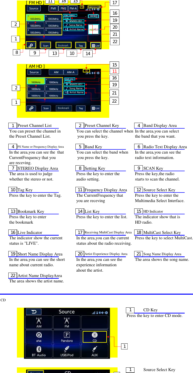 [ FM HD ][ AM HD ]1Preset Channel List 2Preset Channel Key 4Band Display AreaYou can preset the channel in You can select the channel when In the area,you can select the Preset Channel List. you press the key.the band that you want.4PS Name or Frequency Display Area 5Band Key 6Radio Text Display AreaIn the area,you can see the  that  You can select the band when  In the area,you can see the CurrentFrequency that you  you press the key.radio text information.are receving.7STEREO Display Area 8Setting Key 9SCAN KeyThe area is used to judge  Press the key to enter the  Press the key,the radio whether the stereo or not. audio setting. starts to scan the channel.10 Tag Key 11 Frequency Display Area 12 Source Select KeyPress the key to enter the Tag. The CurrentFrequency that  Press the key to enter the you are receving Multimedia Select Interface.13 Bookmark Key 14 List Key 15 HD IndicatorPress the key to enter  Press the key to enter the list. The indicator show that is the bookmarkHD radio.16 Live Indicator 17 Receiving MultiCast Display Area 18 MultiCast Select KeyThe indicator show the current  In the area,you can the current  Press the key to select MultiCast.status is &quot;LIVE&quot;. status about the radio receiving.19 Short Name Display Area 20 Artist Experience Display Area 21 Song Name Display AreaIn the area,you can see the short In the area,you can see the  The area shows the song name.name about current radio. experience information ahout the artist.22 Artist Name DisplayAreaThe area shows the artist name.CD1CD KeyPress the key to enter CD mode.1Source Select Key21910 1415121891711181316 21202219212216 15111