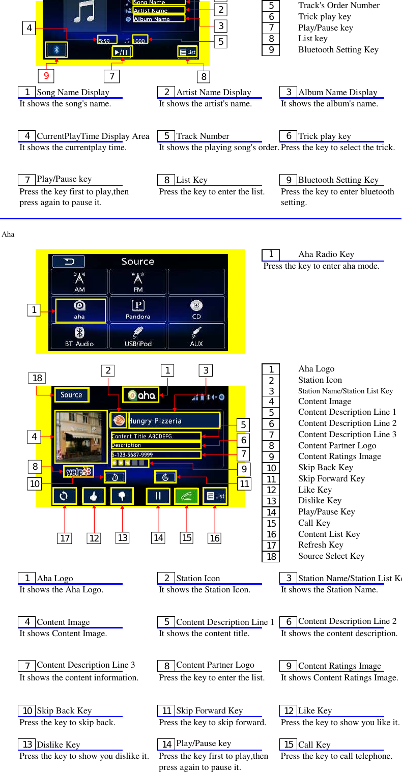 5Track&apos;s Order Number6Trick play key7Play/Pause key8List key9Bluetooth Setting Key10 Track down key11 Track up key1Song Name Display 2Artist Name Display 3Album Name DisplayIt shows the song&apos;s name. It shows the artist&apos;s name. It shows the album&apos;s name.4CurrentPlayTime Display Area 5Track Number 6Trick play keyIt shows the currentplay time.It shows the playing song&apos;s order.Press the key to select the trick.7Play/Pause key8List Key 9Bluetooth Setting KeyPress the key first to play,then  Press the key to enter the list. Press the key to enter bluetoothpress again to pause it. setting.Aha1Aha Radio KeyPress the key to enter aha mode.1Aha Logo2Station Icon3Station Name/Station List Key4Content Image5Content Description Line 16Content Description Line 27Content Description Line 38Content Partner Logo9Content Ratings Image10Skip Back Key11Skip Forward Key12Like Key13Dislike Key14Play/Pause Key15Call Key16Content List Key17Refresh Key18Source Select Key1Aha Logo 2Station Icon 3Station Name/Station List KeyIt shows the Aha Logo. It shows the Station Icon. It shows the Station Name.4Content Image 5Content Description Line 1 6Content Description Line 2It shows Content Image. It shows the content title. It shows the content description.7Content Description Line 38Content Partner Logo9Content Ratings ImageIt shows the content information.Press the key to enter the list. It shows Content Ratings Image.10 Skip Back Key 11 Skip Forward Key 12 Like KeyPress the key to skip back. Press the key to skip forward.Press the key to show you like it.13 Dislike Key 14Play/Pause key15 Call KeyPress the key to show you dislike it. Press the key first to play,then  Press the key to call telephone.press again to pause it.234758914356712 13 169121417 1518810 11