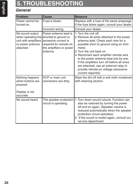 20English5. TROUBLESHOOTINGGeneral Problem Cause MeasurePower cannot be turned on.Fuse is blown. Replace with a fuse of the same amperage. If the fuse blows again, consult your dealer.Incorrect wiring. Consult your dealer.No sound output when operating the unit with ampliﬁers or power antenna attached.Power antenna lead is shorted to ground or excessive current is required for remote-on the ampliﬁers or power antenna.1. Turn the unit off.2. Remove all wires attached to the power antenna lead. Check each wire for a possible short to ground using an ohm meter.3. Turn the unit back on.4. Reconnect each ampliﬁer remote wire to the power antenna lead one by one. If the ampliﬁers turn off before all wires are attached, use an external relay to provide remote-on voltage (excessive current required).Nothing happenswhen buttons are pressed.Display is notaccurate.DCP or main unit connectors are dirty.Wipe the dirt off with a soft cloth moistened with cleaning alcohol.No sound heard The speaker protection circuit is operating.1. Turn down sound volume. Function can also be restored by turning the power off and on again. (Speaker volume is reduced automatically when the speaker protection circuit operates).2.  If the sound is muted again, consult our service department.