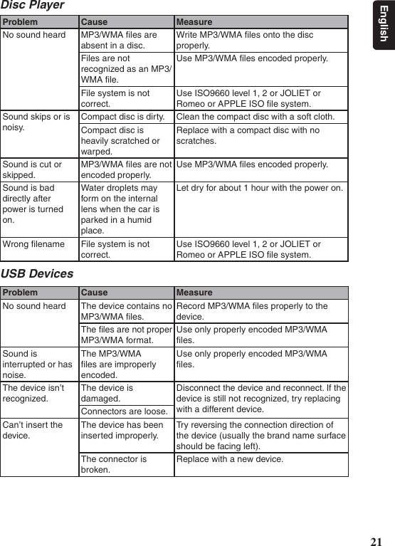 21EnglishUSB DevicesDisc PlayerProblem Cause MeasureNo sound heard MP3/WMA ﬁles are absent in a disc.Write MP3/WMA ﬁles onto the disc properly.Files are not recognized as an MP3/WMA ﬁle.Use MP3/WMA ﬁles encoded properly.File system is not correct.Use ISO9660 level 1, 2 or JOLIET or Romeo or APPLE ISO ﬁle system.Sound skips or isnoisy.Compact disc is dirty. Clean the compact disc with a soft cloth.Compact disc is heavily scratched or warped.Replace with a compact disc with no scratches.Sound is cut orskipped.MP3/WMA ﬁles are not encoded properly.Use MP3/WMA ﬁles encoded properly.Sound is baddirectly afterpower is turnedon.Water droplets may form on the internal lens when the car is parked in a humid place.Let dry for about 1 hour with the power on.Wrong ﬁlename File system is not correct.Use ISO9660 level 1, 2 or JOLIET or Romeo or APPLE ISO ﬁle system.Problem Cause MeasureNo sound heard The device contains no MP3/WMA ﬁles.Record MP3/WMA ﬁles properly to the device.The ﬁles are not proper MP3/WMA format.Use only properly encoded MP3/WMA ﬁles.Sound is interrupted or hasnoise.The MP3/WMA ﬁles are improperly encoded.Use only properly encoded MP3/WMA ﬁles.The device isn’trecognized.The device is damaged.Disconnect the device and reconnect. If the device is still not recognized, try replacing with a different device.Connectors are loose.Can’t insert thedevice.The device has been inserted improperly.Try reversing the connection direction of the device (usually the brand name surface should be facing left).The connector is broken.Replace with a new device.