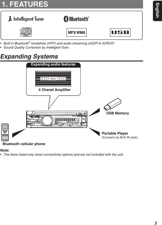 3English1. FEATURES• BuiltinBluetooth®handsfree(HFP)andaudiostreaming(A2DP&amp;AVRCP)• SoundQualityCorrectionbyIntelligentTuneExpanding Systems4 Chanel AmpliﬁerExpanding audio featuresUSB MemoryPortable Player(Connect via AUX IN Jack)Bluetooth cellular phoneNote:• Theitemslistedonlyshowconnectivityoptionsandarenotincludedwiththeunit.
