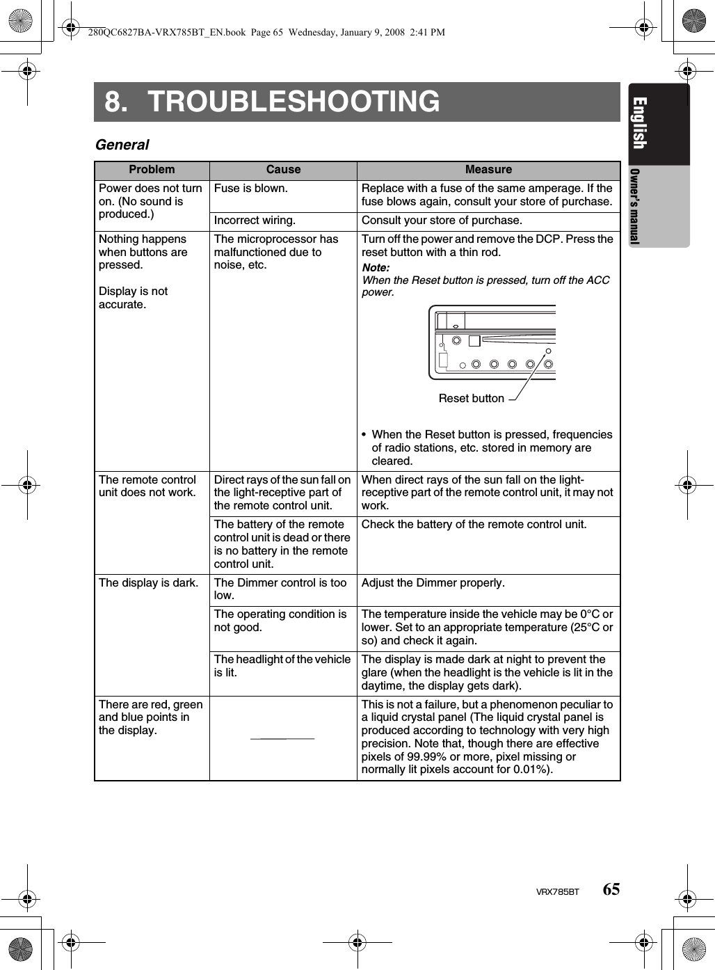 65VRX785BTEnglish Owner’s manual8. TROUBLESHOOTINGGeneralProblem Cause MeasurePower does not turn on. (No sound is produced.)Fuse is blown. Replace with a fuse of the same amperage. If the fuse blows again, consult your store of purchase.Incorrect wiring. Consult your store of purchase.Nothing happens when buttons are pressed.Display is not accurate.The microprocessor has malfunctioned due to noise, etc.Turn off the power and remove the DCP. Press the reset button with a thin rod.Note:When the Reset button is pressed, turn off the ACC power.• When the Reset button is pressed, frequencies of radio stations, etc. stored in memory are cleared.The remote control unit does not work. Direct rays of the sun fall on the light-receptive part of the remote control unit.When direct rays of the sun fall on the light-receptive part of the remote control unit, it may not work.The battery of the remote control unit is dead or there is no battery in the remote control unit.Check the battery of the remote control unit.The display is dark. The Dimmer control is too low. Adjust the Dimmer properly.The operating condition is not good. The temperature inside the vehicle may be 0°C or lower. Set to an appropriate temperature (25°C or so) and check it again.The headlight of the vehicle is lit. The display is made dark at night to prevent the glare (when the headlight is the vehicle is lit in the daytime, the display gets dark).There are red, green and blue points in the display.This is not a failure, but a phenomenon peculiar to a liquid crystal panel (The liquid crystal panel is produced according to technology with very high precision. Note that, though there are effective pixels of 99.99% or more, pixel missing or normally lit pixels account for 0.01%).Reset button280QC6827BA-VRX785BT_EN.book  Page 65  Wednesday, January 9, 2008  2:41 PM