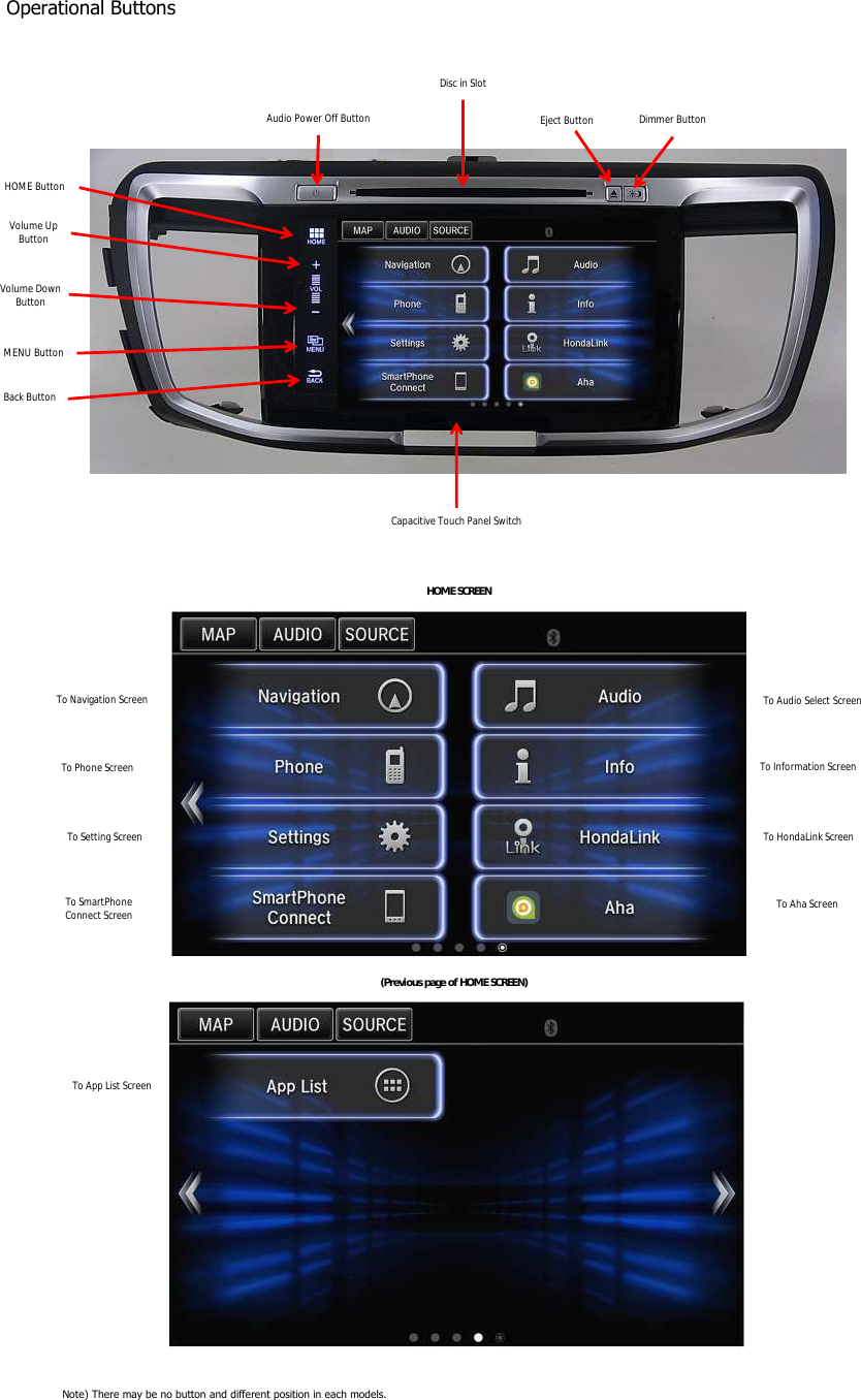 Operational ButtonsNote) There may be no button and different position in each models. Disc in SlotTo Information ScreenTo Audio Select ScreenHOME ButtonAudio Power Off Button Eject ButtonCapacitive Touch Panel SwitchVolume UpButtonVolume DownButtonMENU ButtonBack ButtonDimmer ButtonTo HondaLink ScreenHOME SCREENTo Aha ScreenTo Navigation ScreenTo Phone ScreenTo Setting ScreenTo SmartPhoneConnect ScreenTo App List Screen(Previous page of HOME SCREEN)